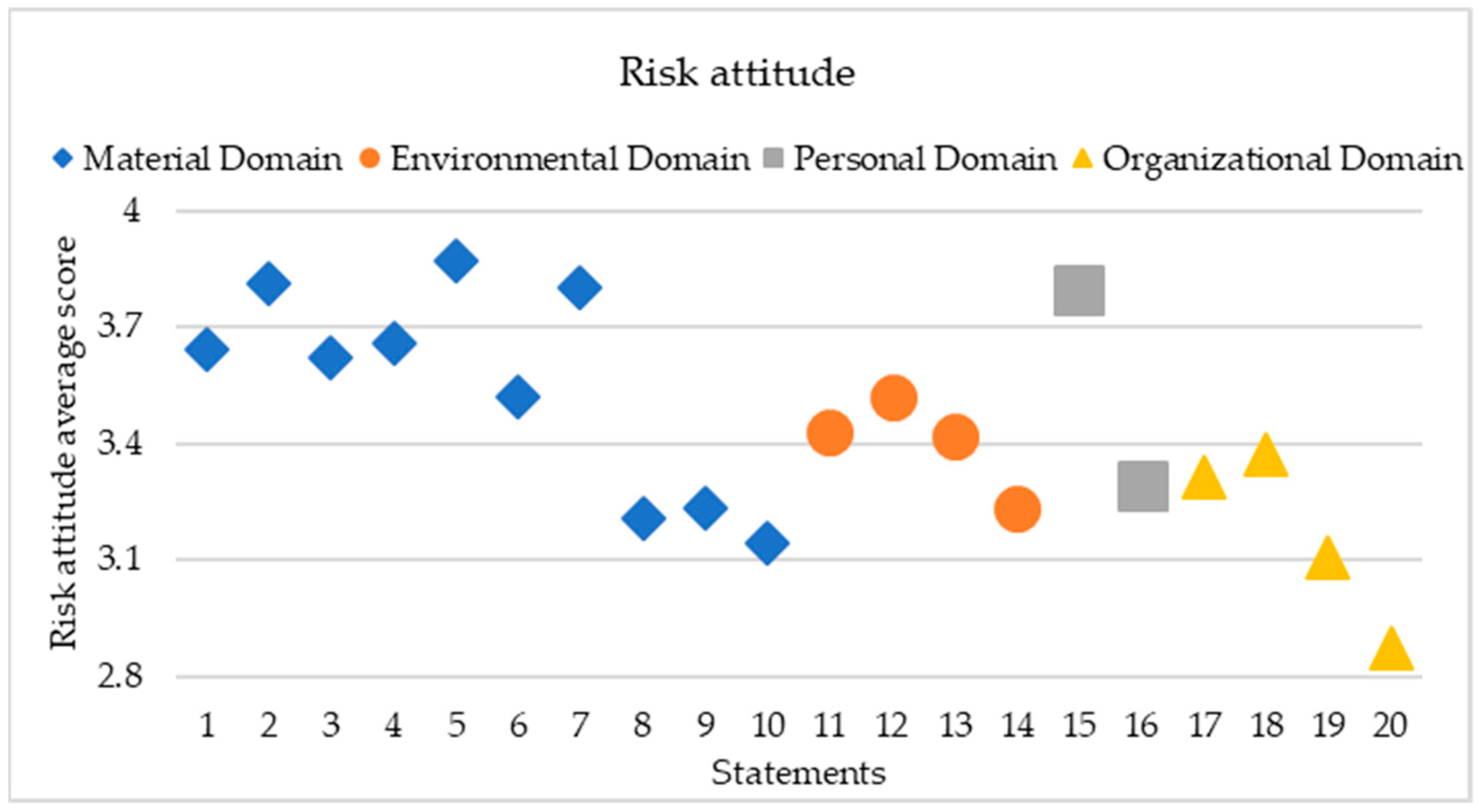 Safety 11 00014 g013