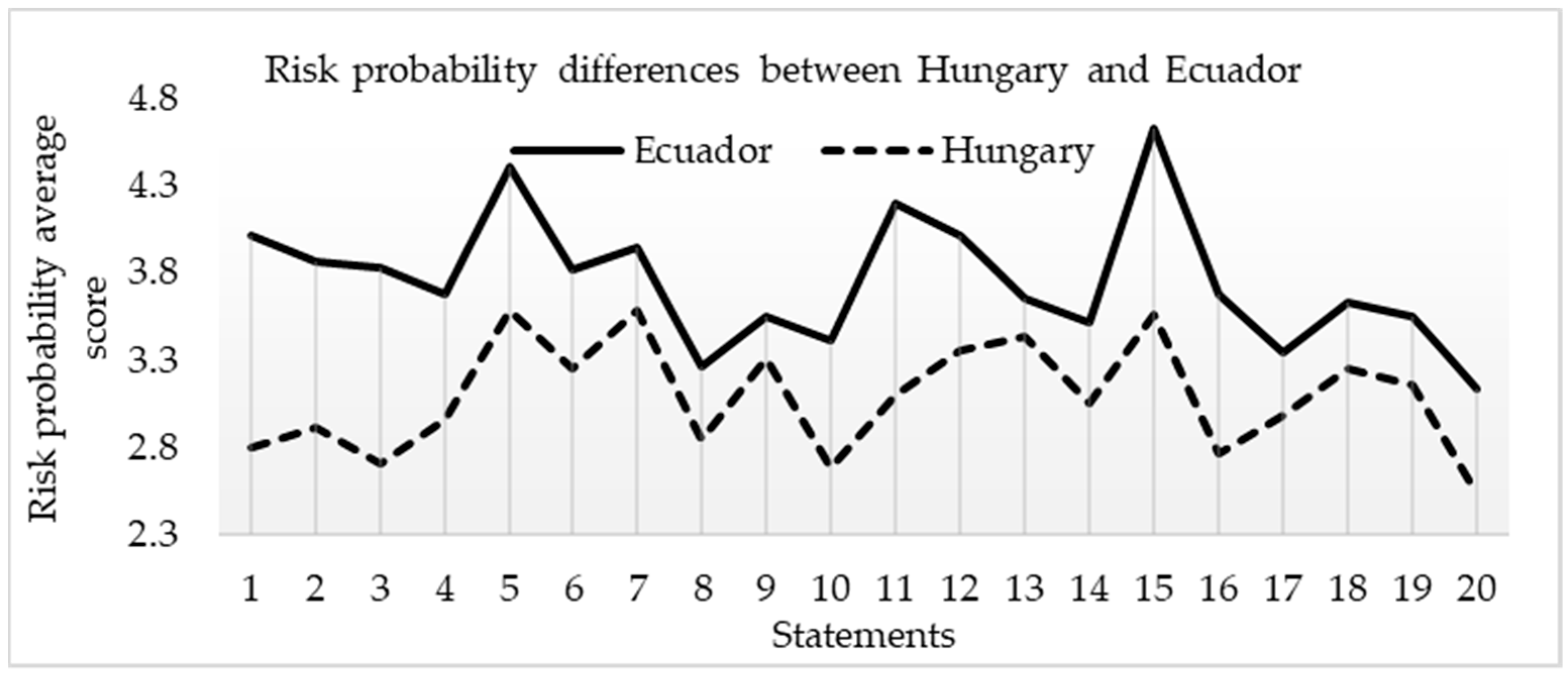 Safety 11 00014 g014