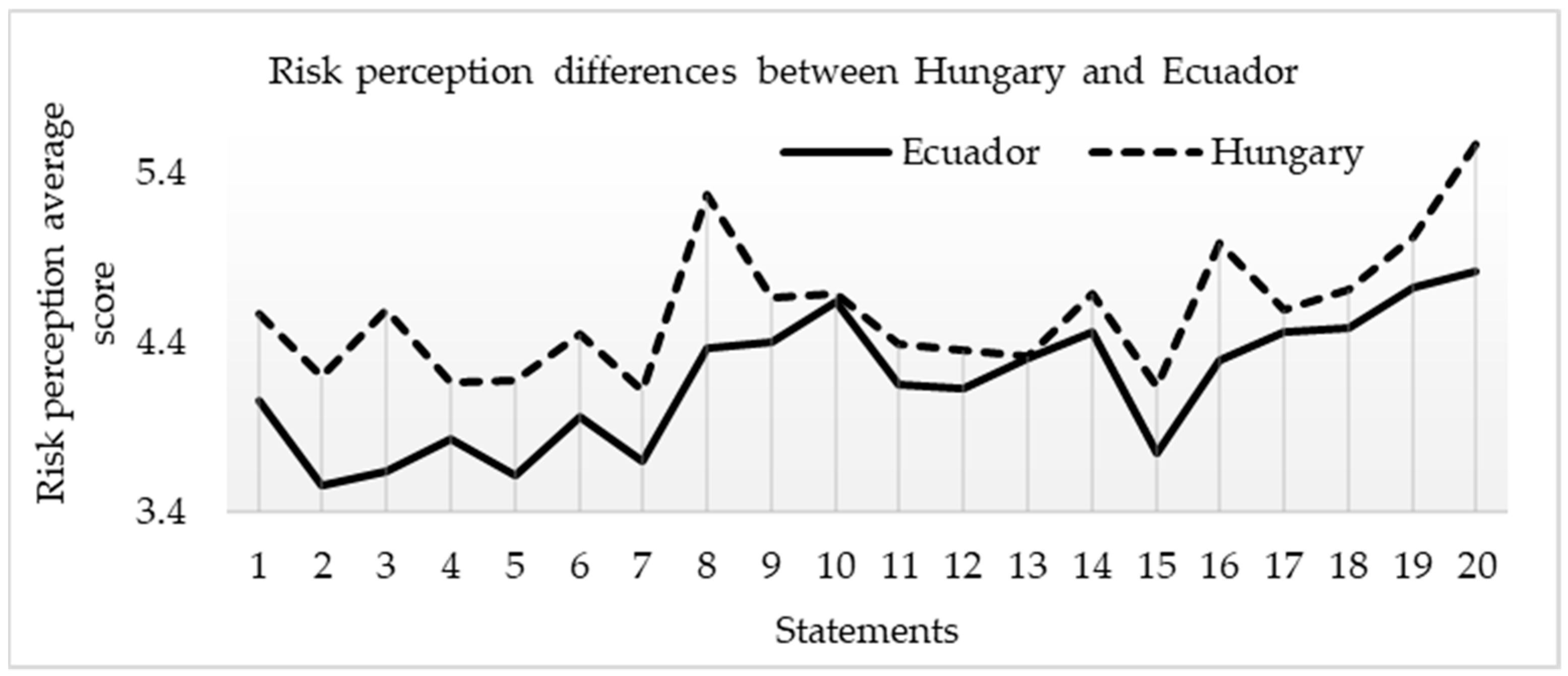 Safety 11 00014 g015