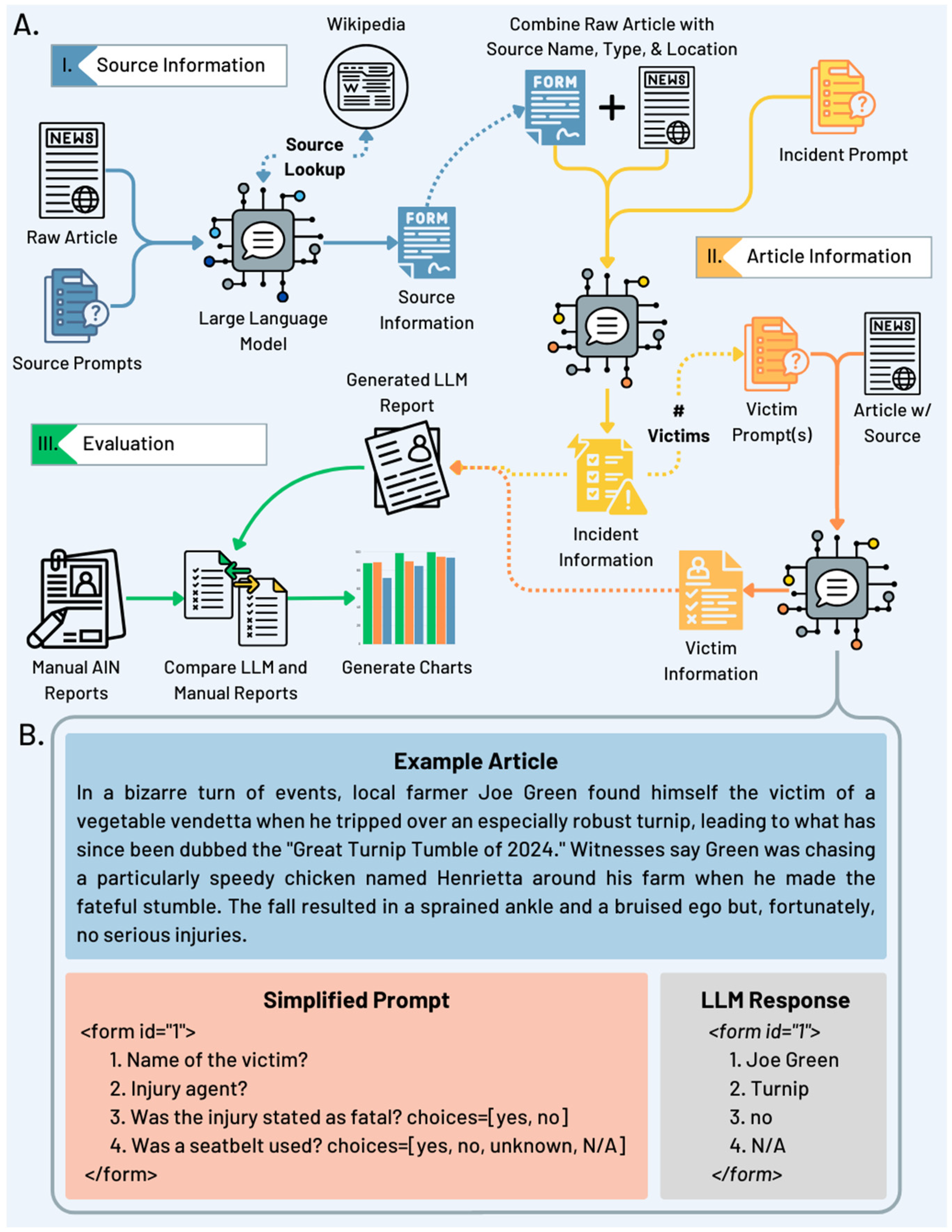 Safety 11 00015 g001