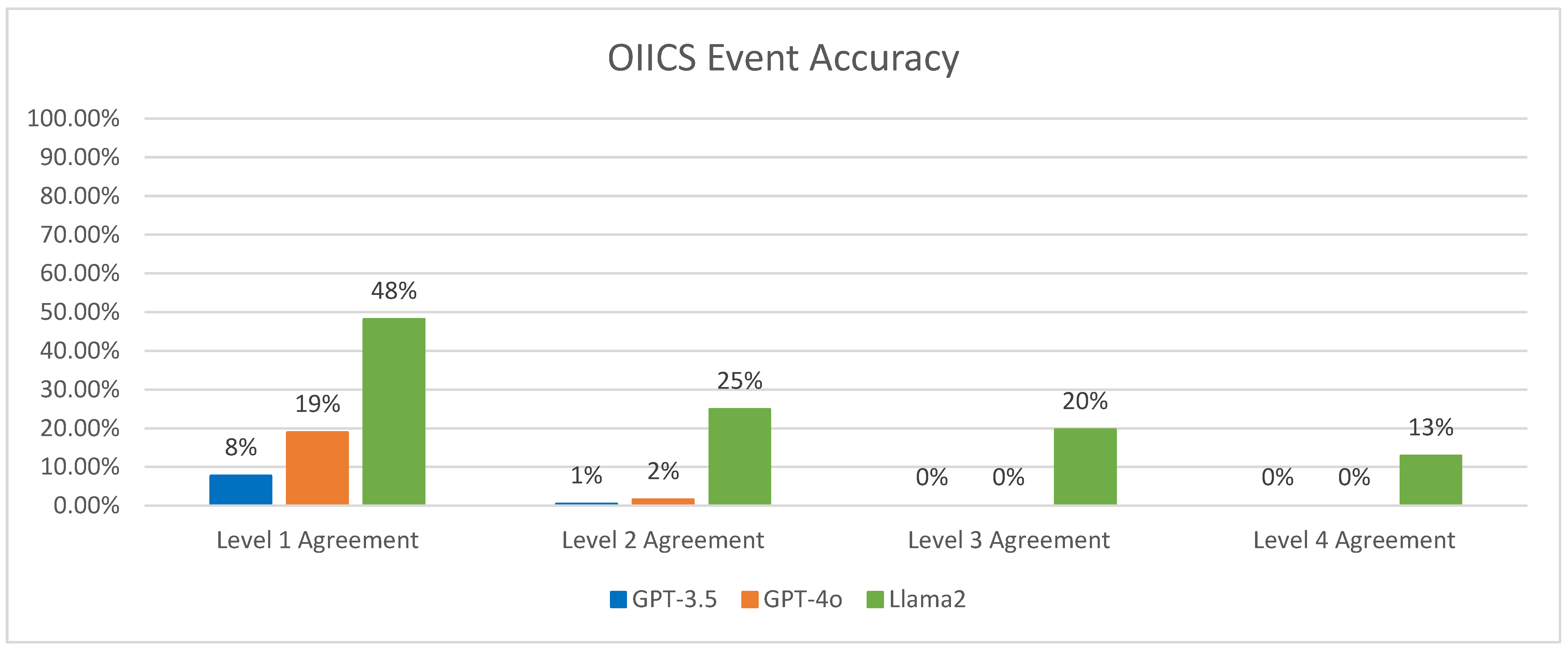 Safety 11 00015 g007