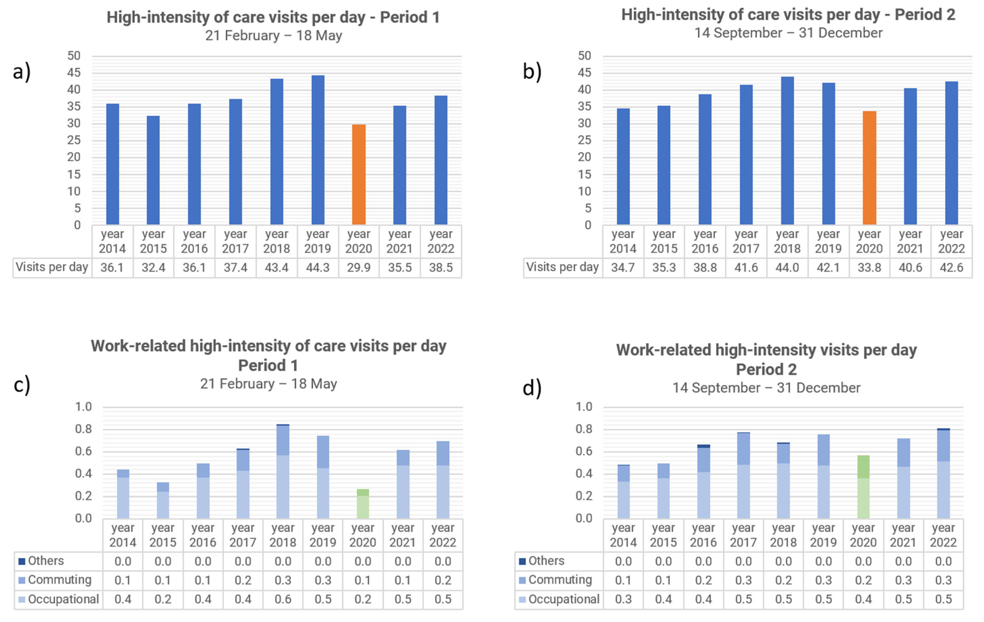 Safety 11 00016 g003a