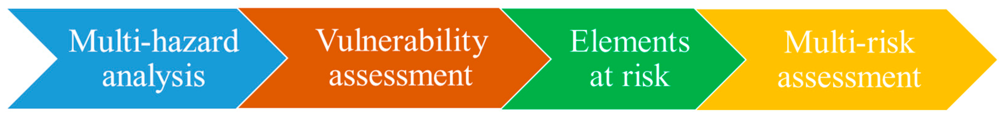 Safety 11 00018 g002