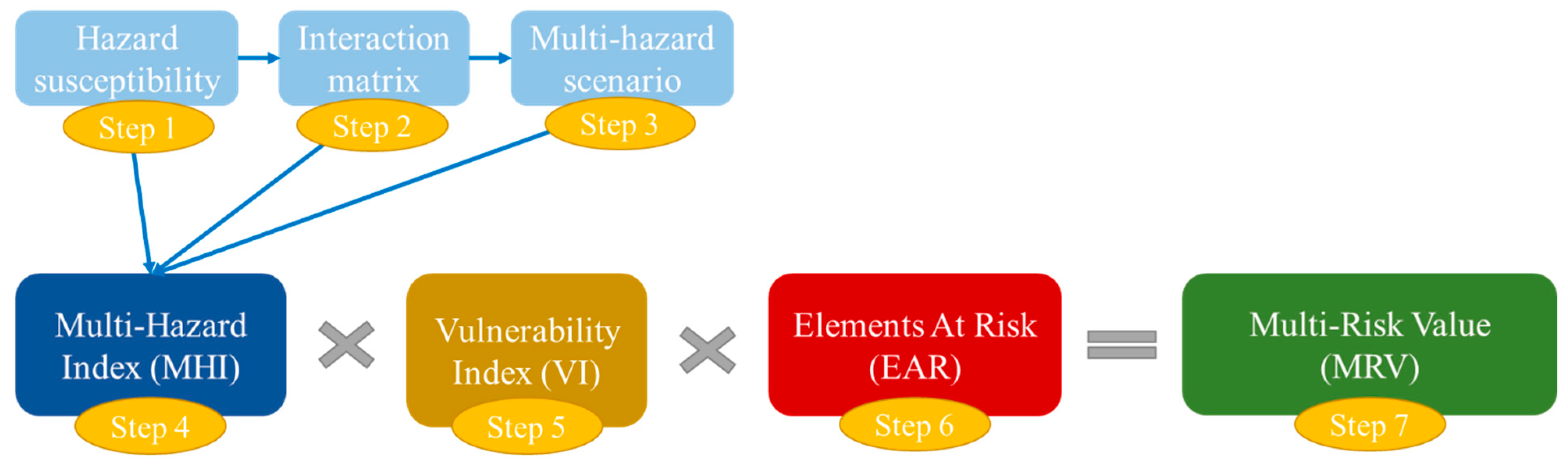 Safety 11 00018 g003