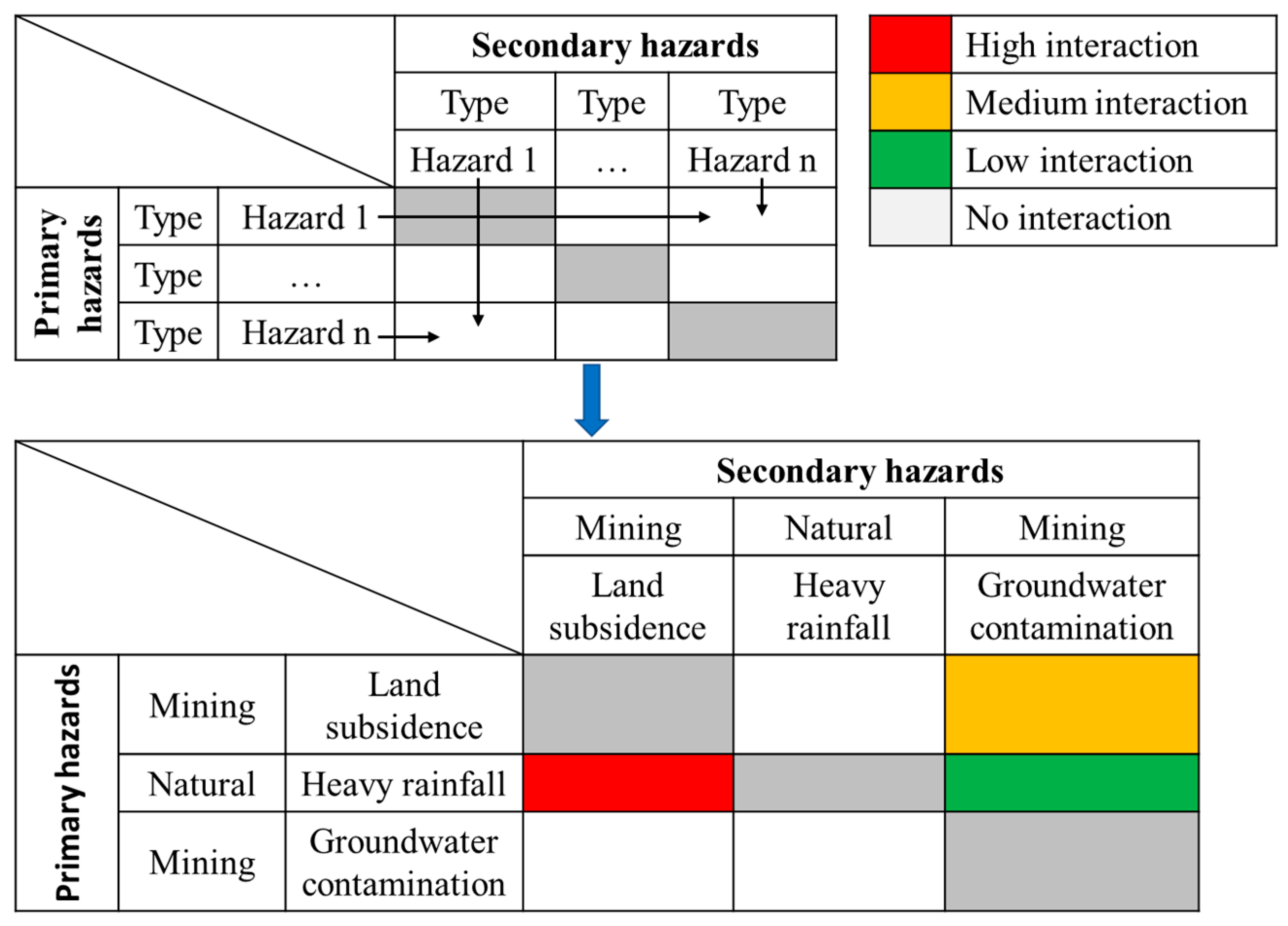 Safety 11 00018 g004