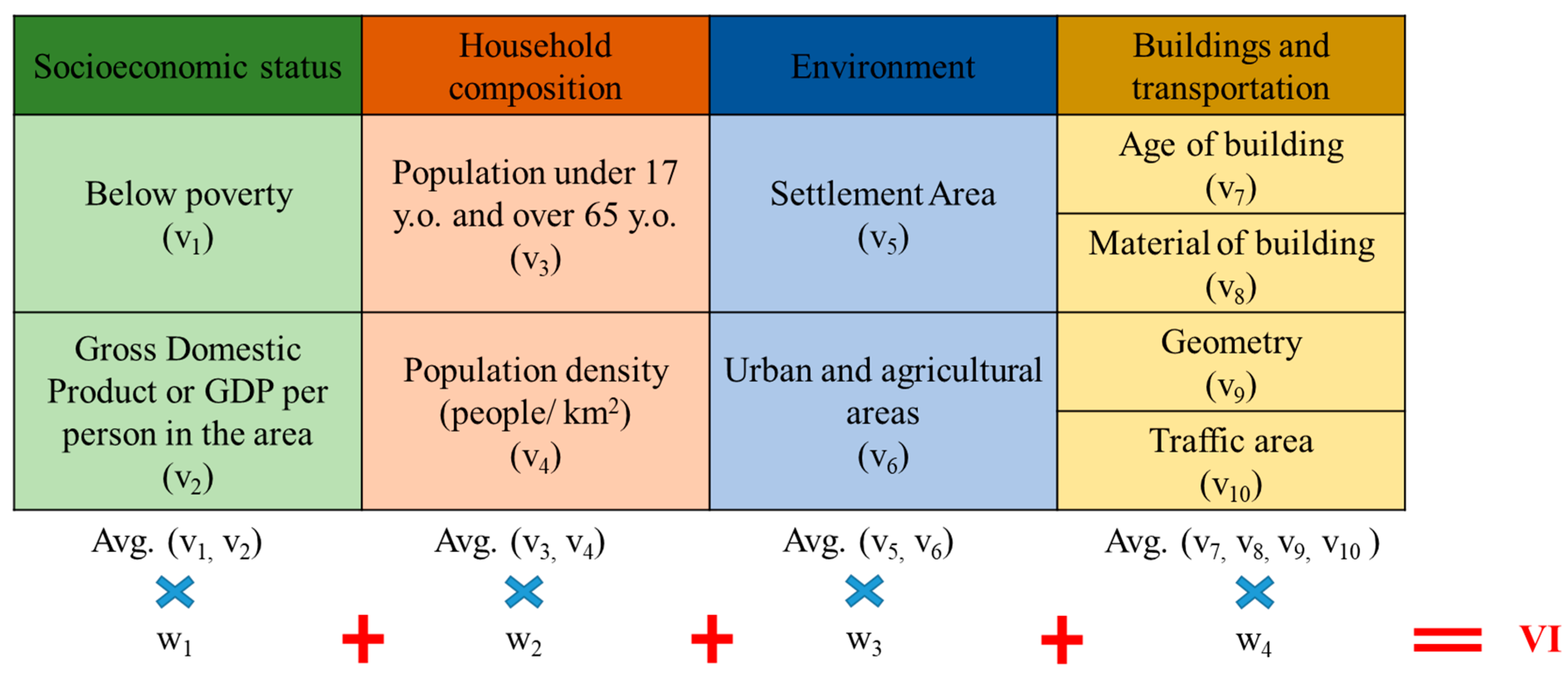 Safety 11 00018 g006