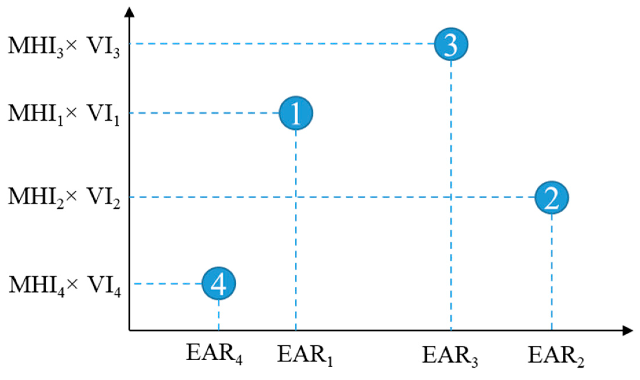 Safety 11 00018 g007
