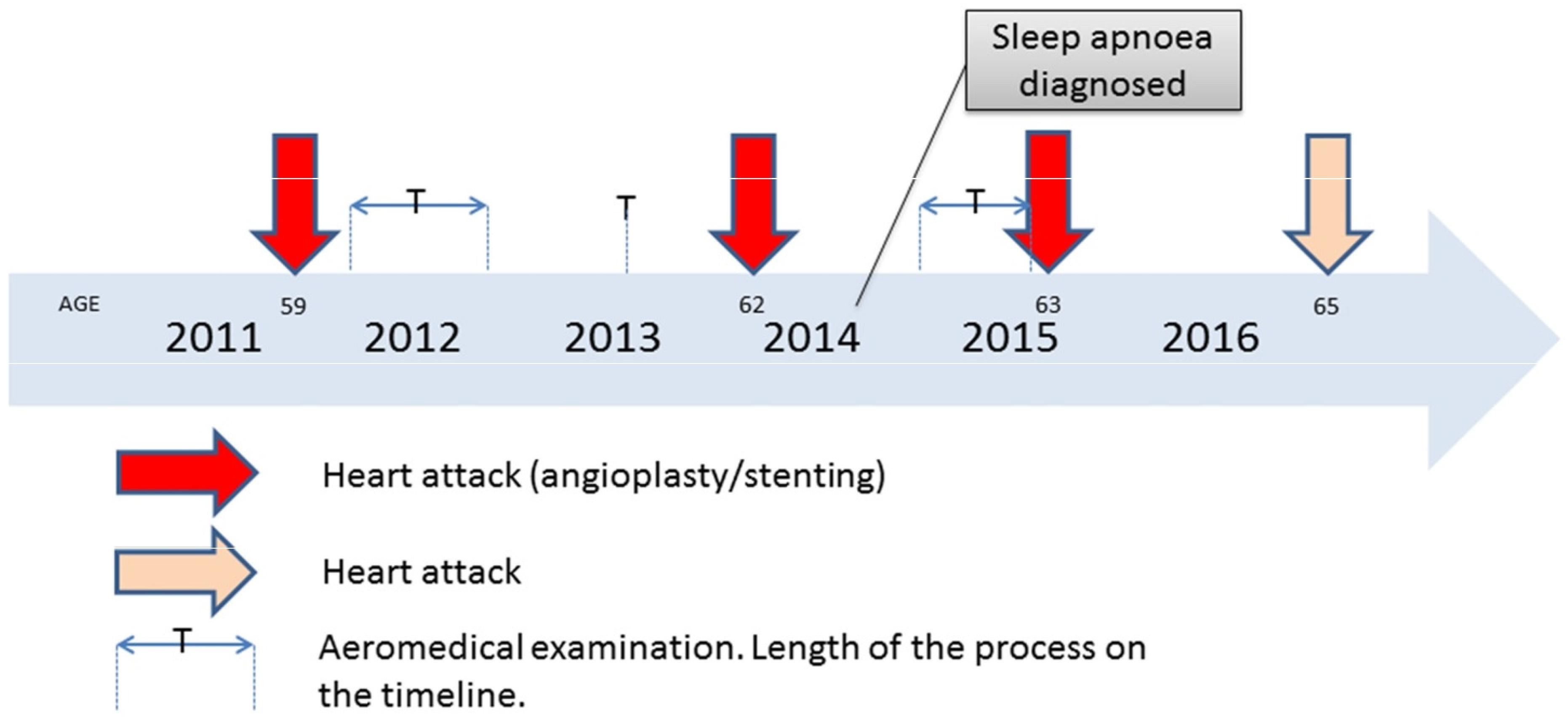Safety 11 00019 g001