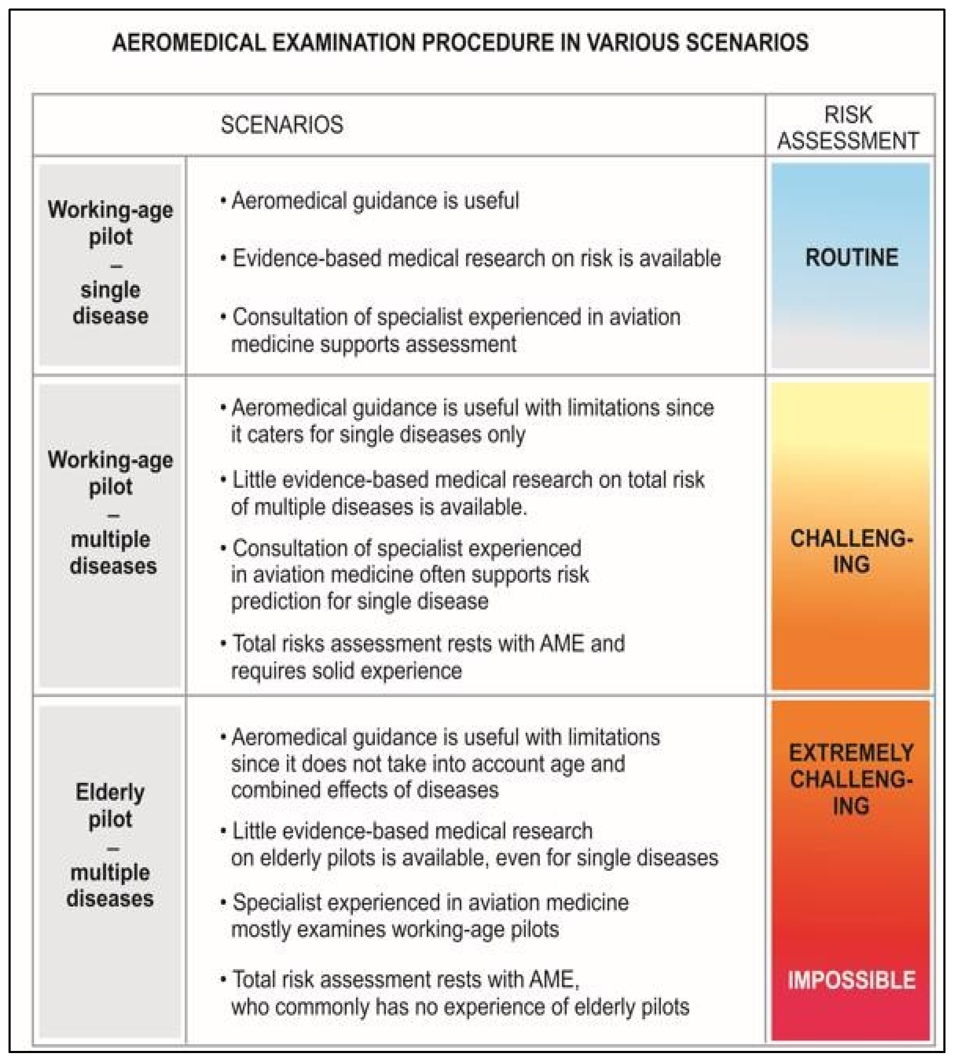 Safety 11 00019 g003