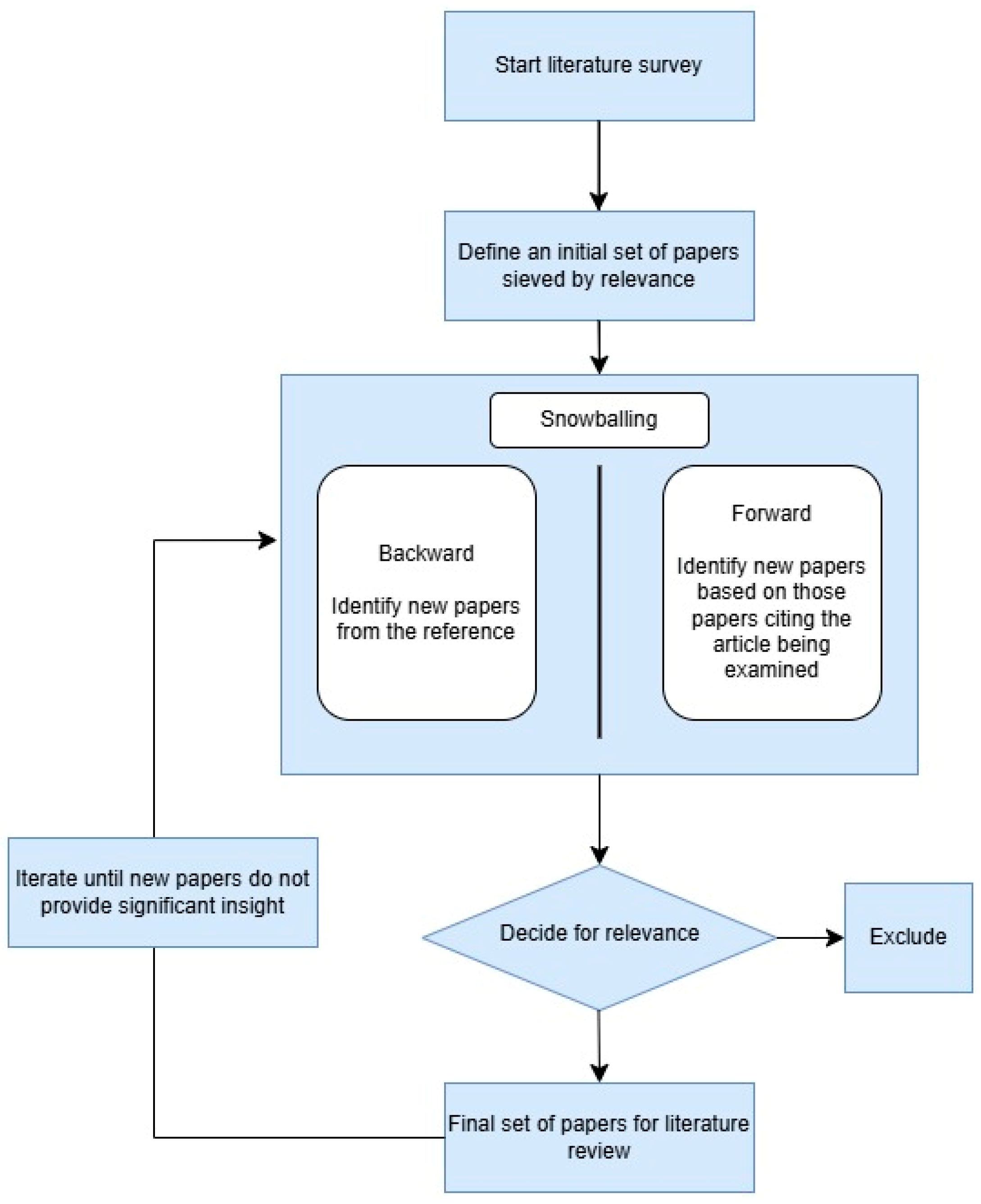 Safety 11 00020 g001