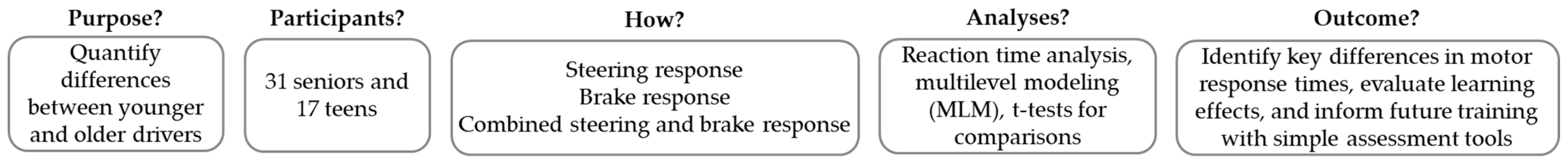 Safety 11 00021 g001