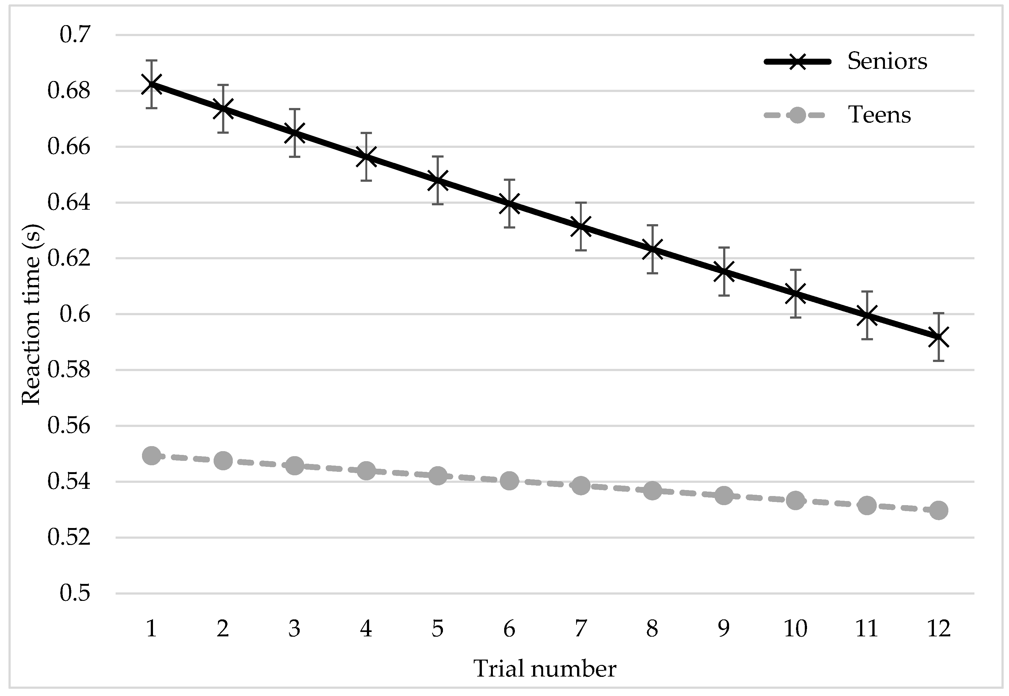 Safety 11 00021 g004