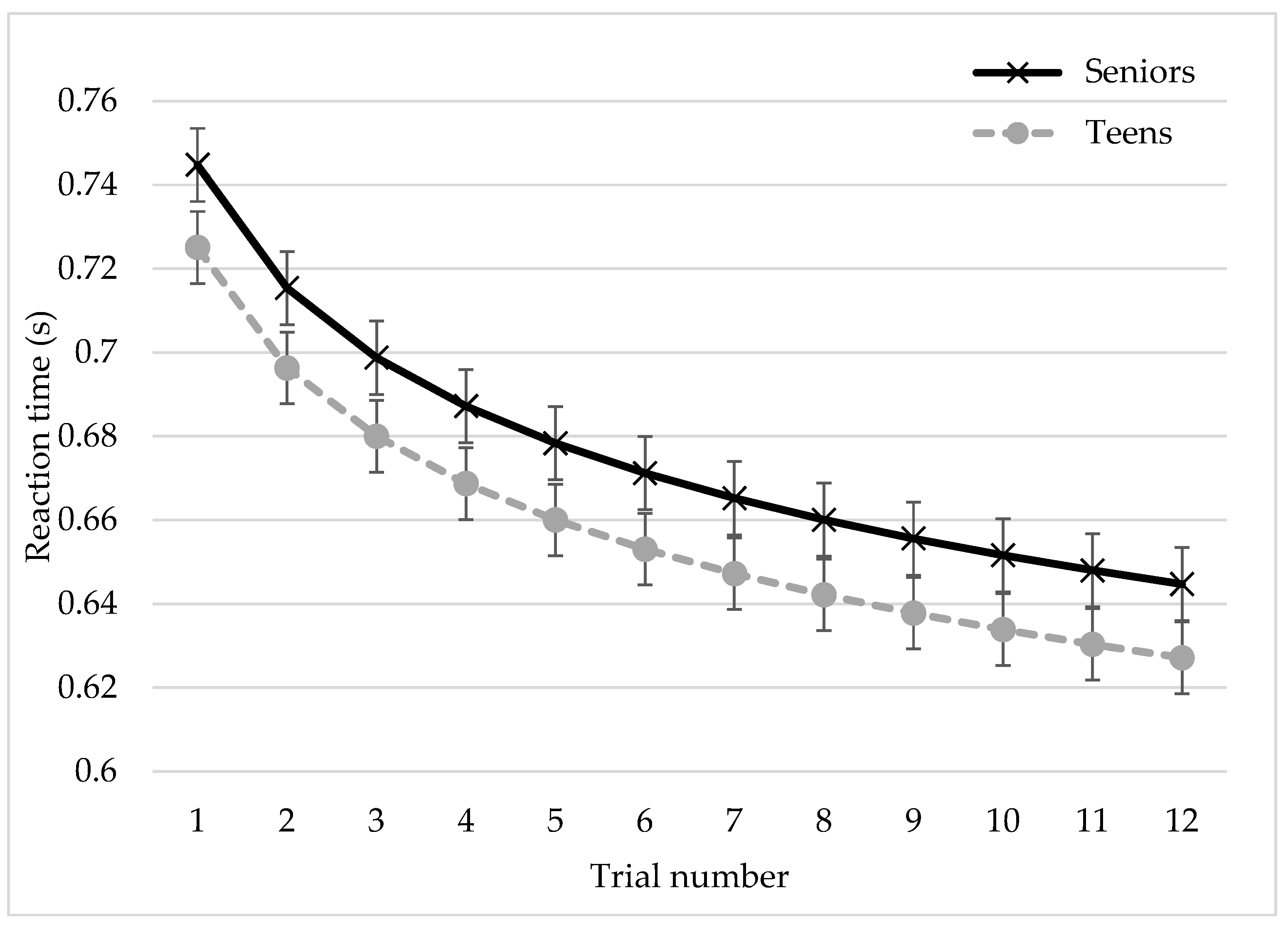 Safety 11 00021 g005