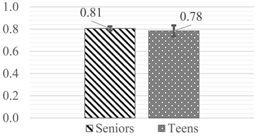 Safety 11 00021 i003