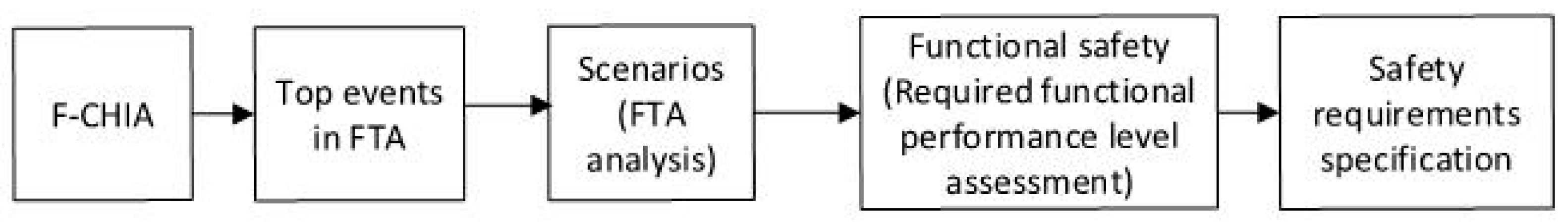 Safety 11 00024 g002