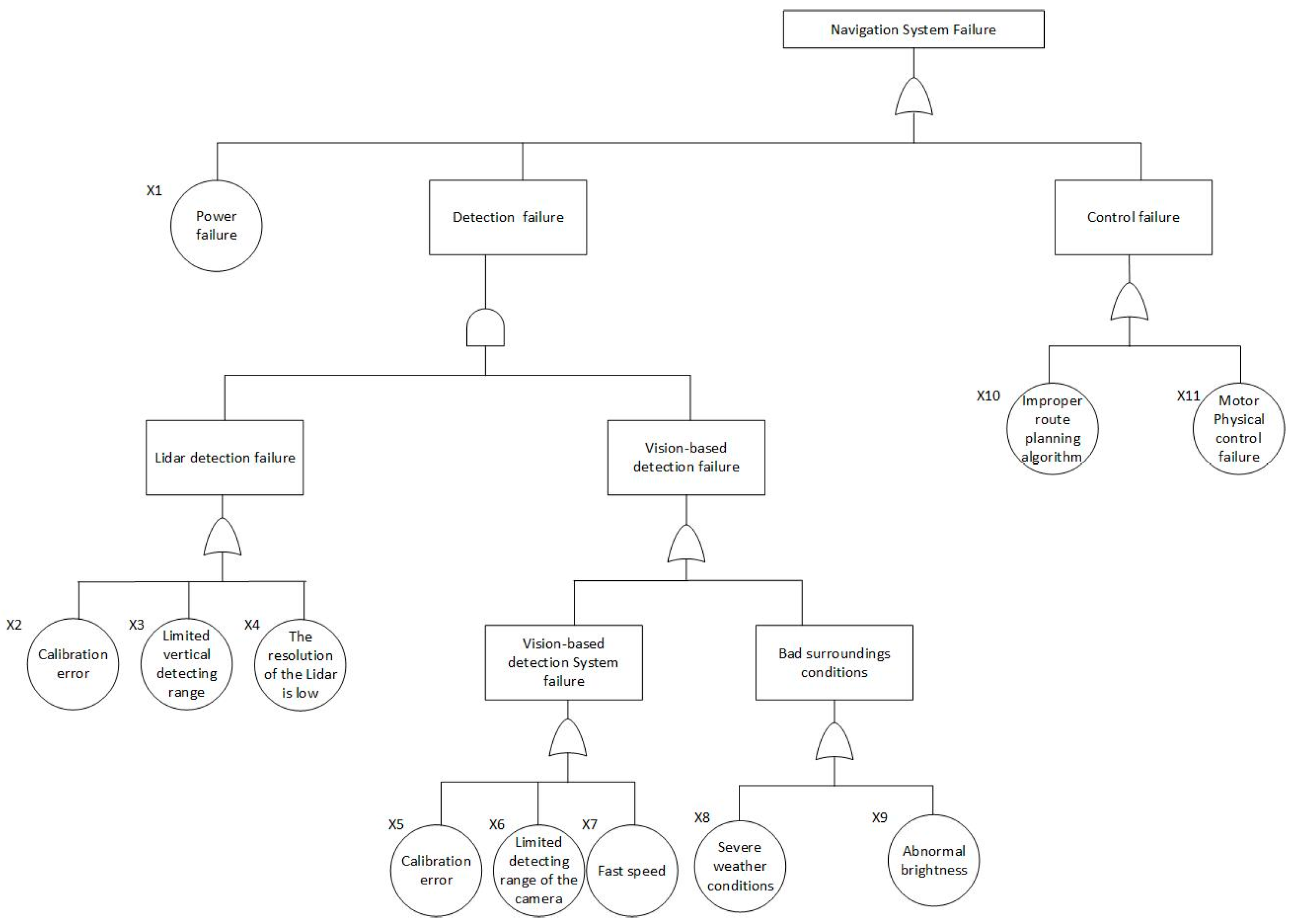 Safety 11 00024 g004