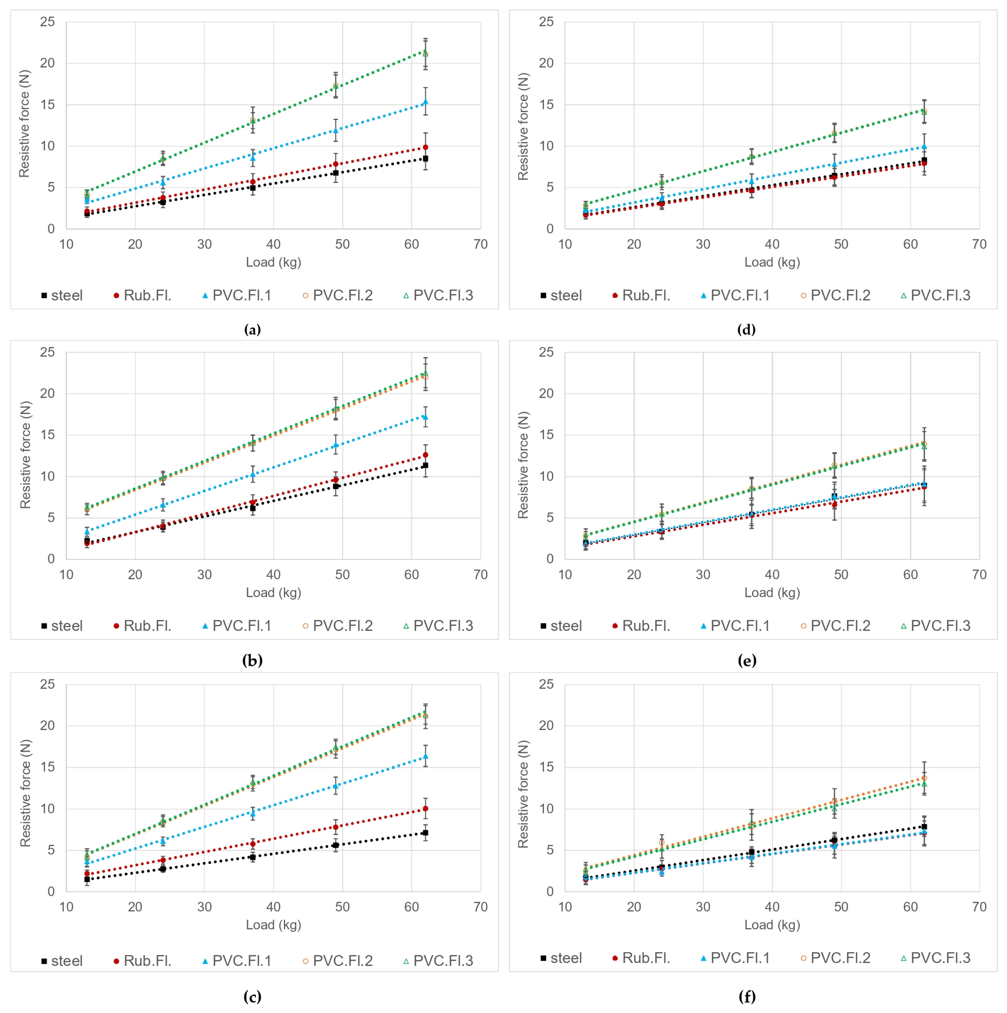 Safety 11 00025 g003