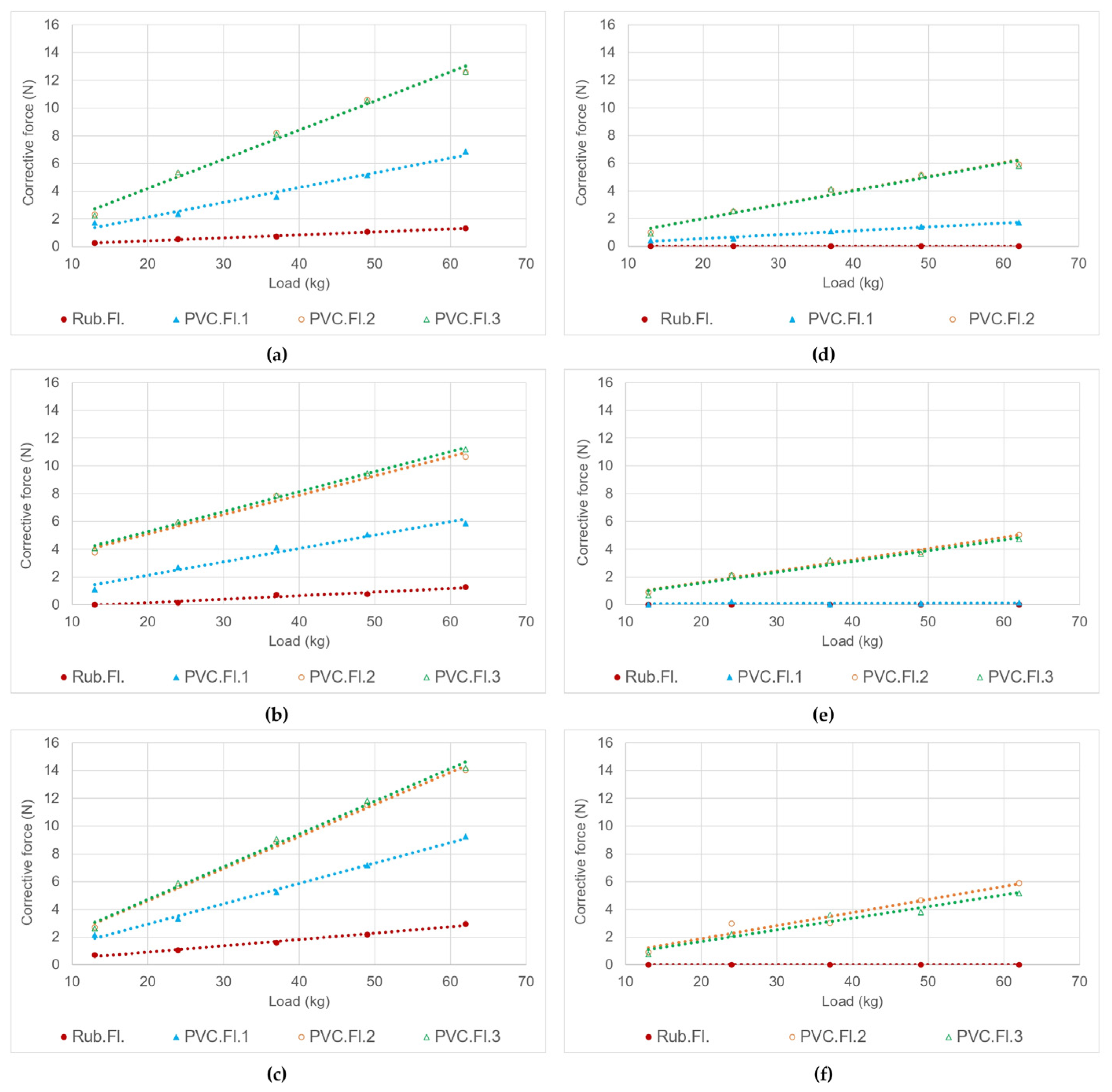 Safety 11 00025 g004