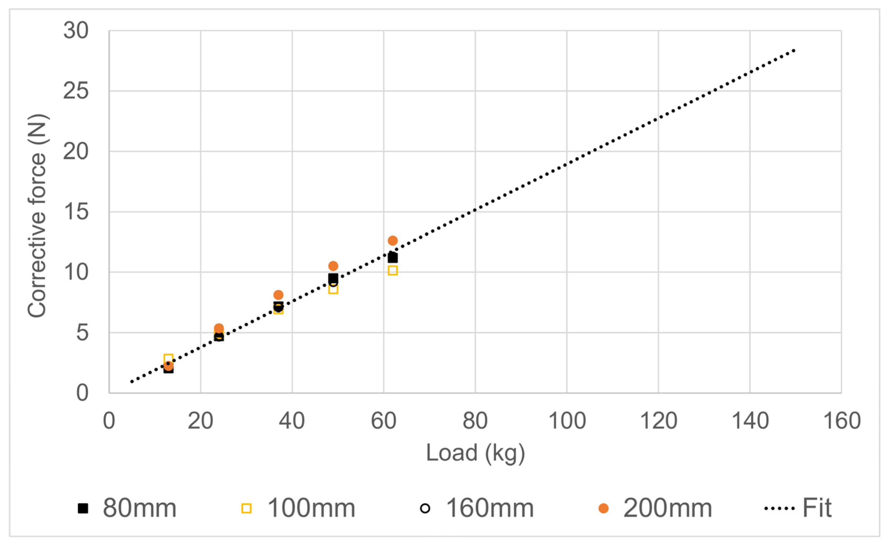 Safety 11 00025 g005