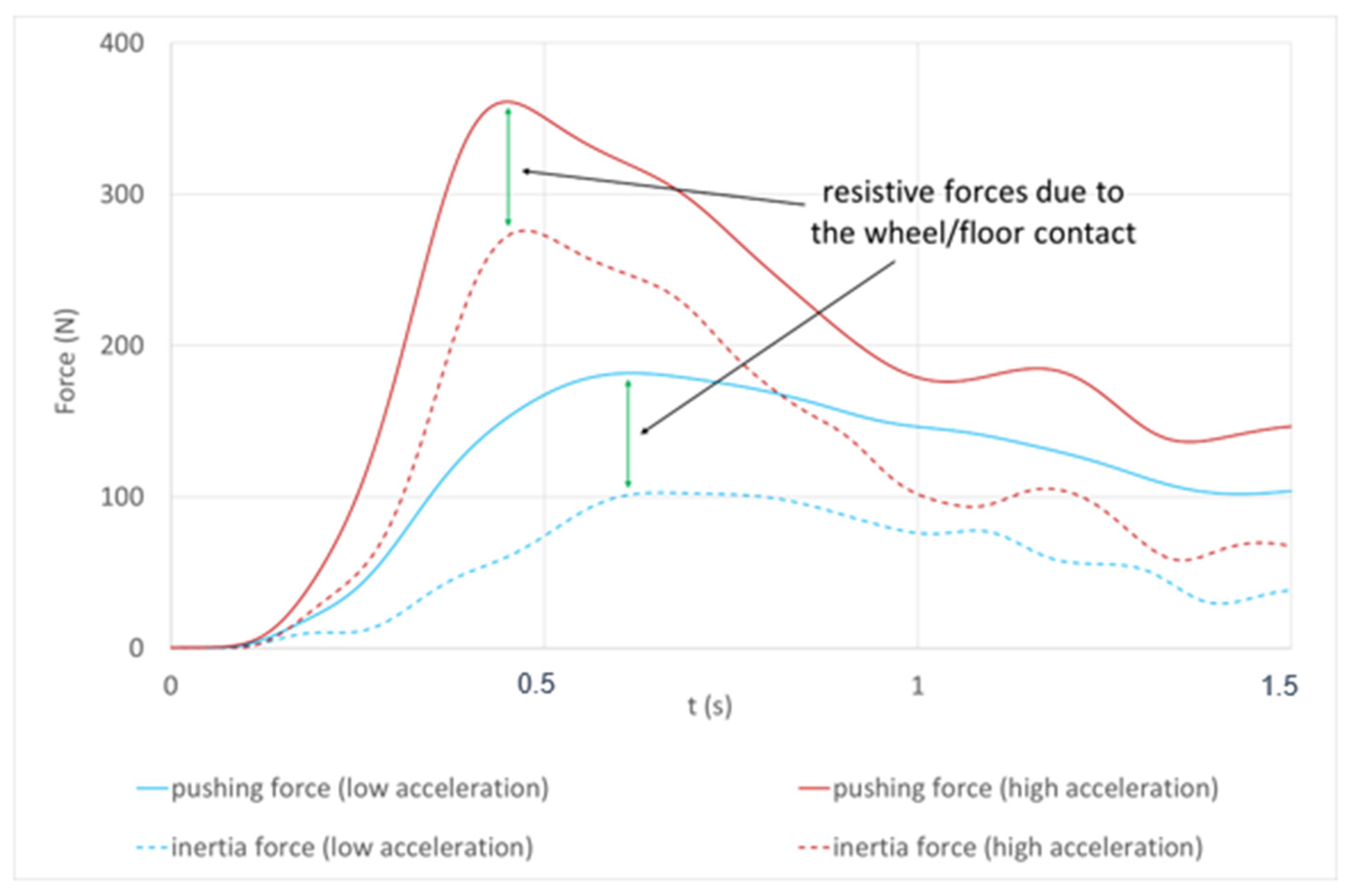 Safety 11 00025 g009