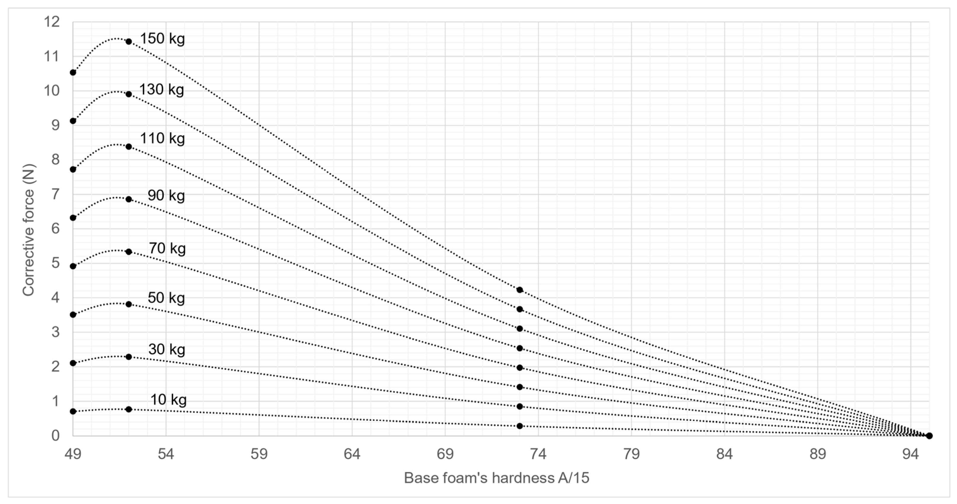 Safety 11 00025 g0a2