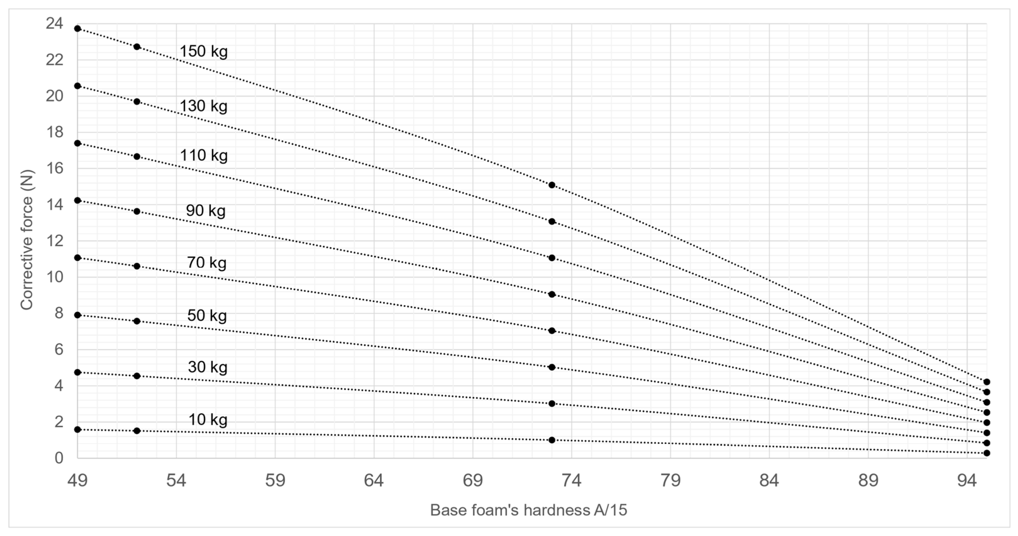 Safety 11 00025 g0a4