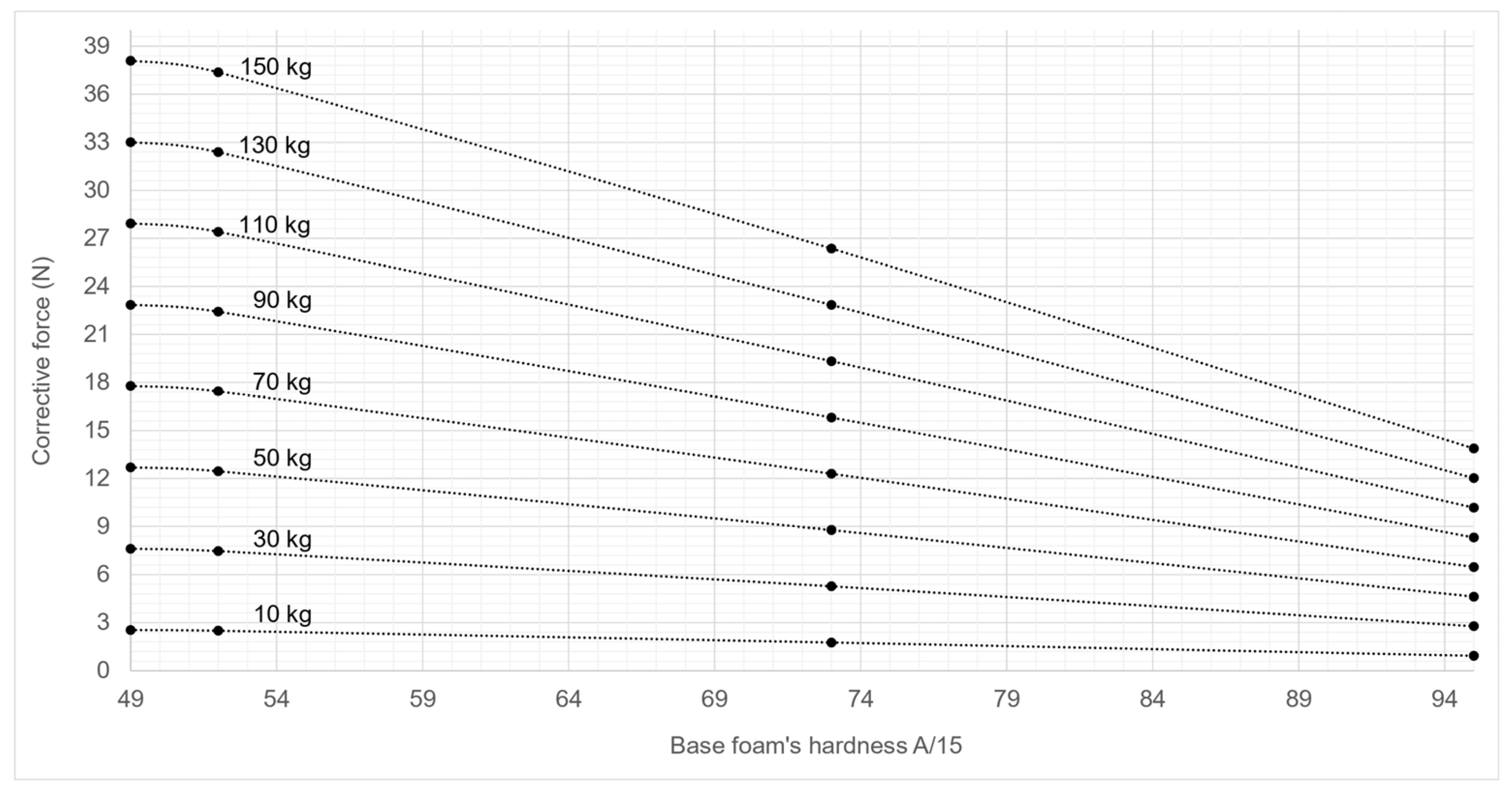 Safety 11 00025 g0a8