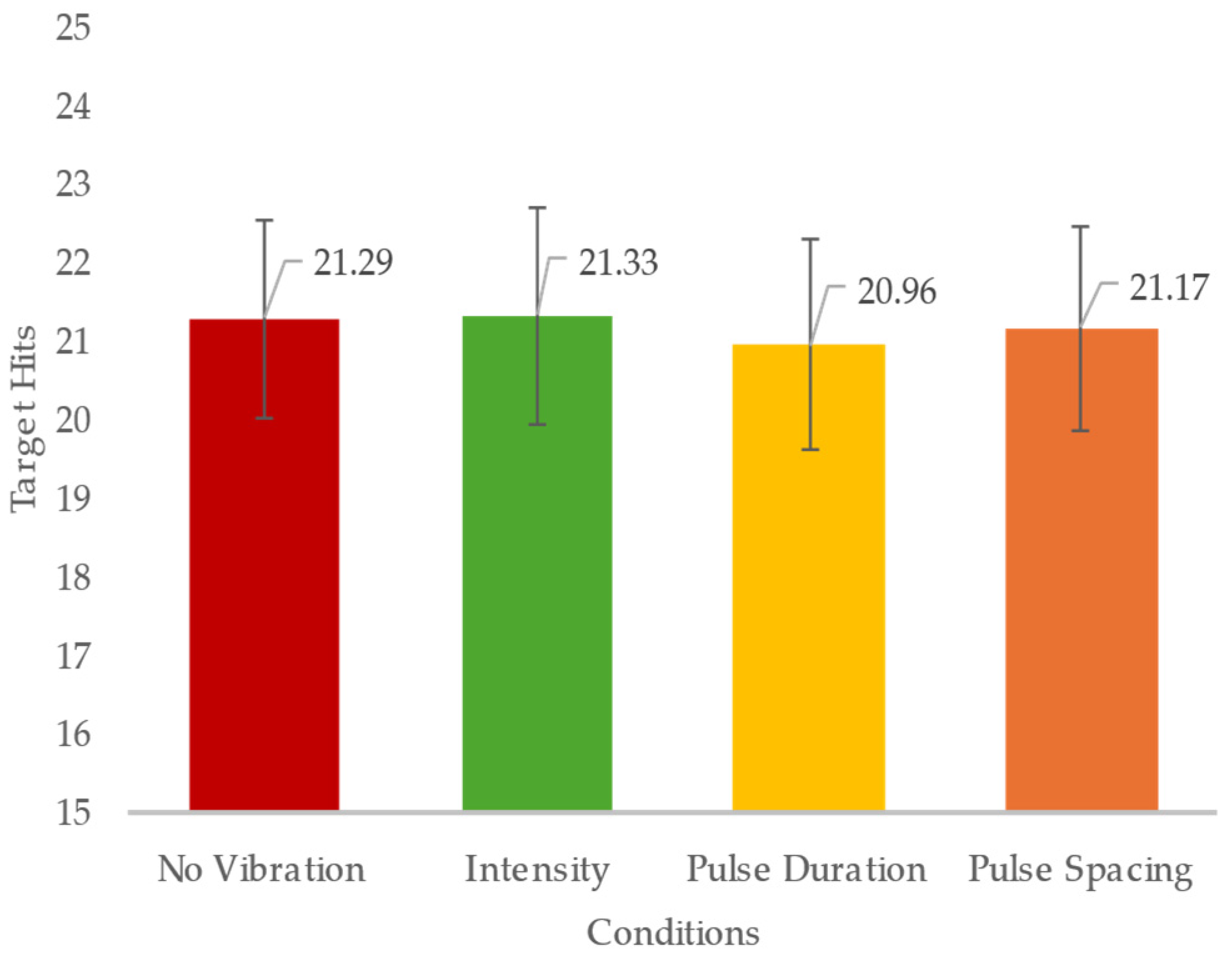 Safety 11 00026 g004