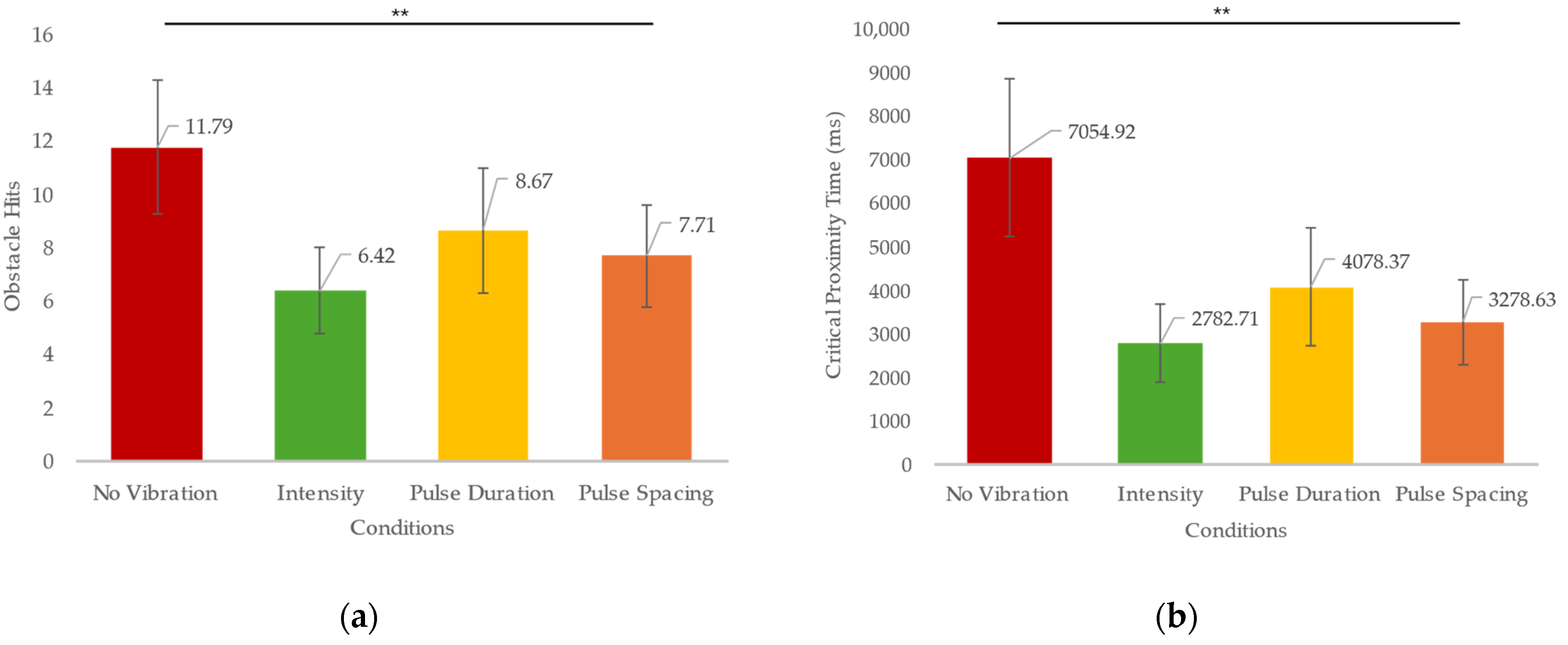 Safety 11 00026 g005
