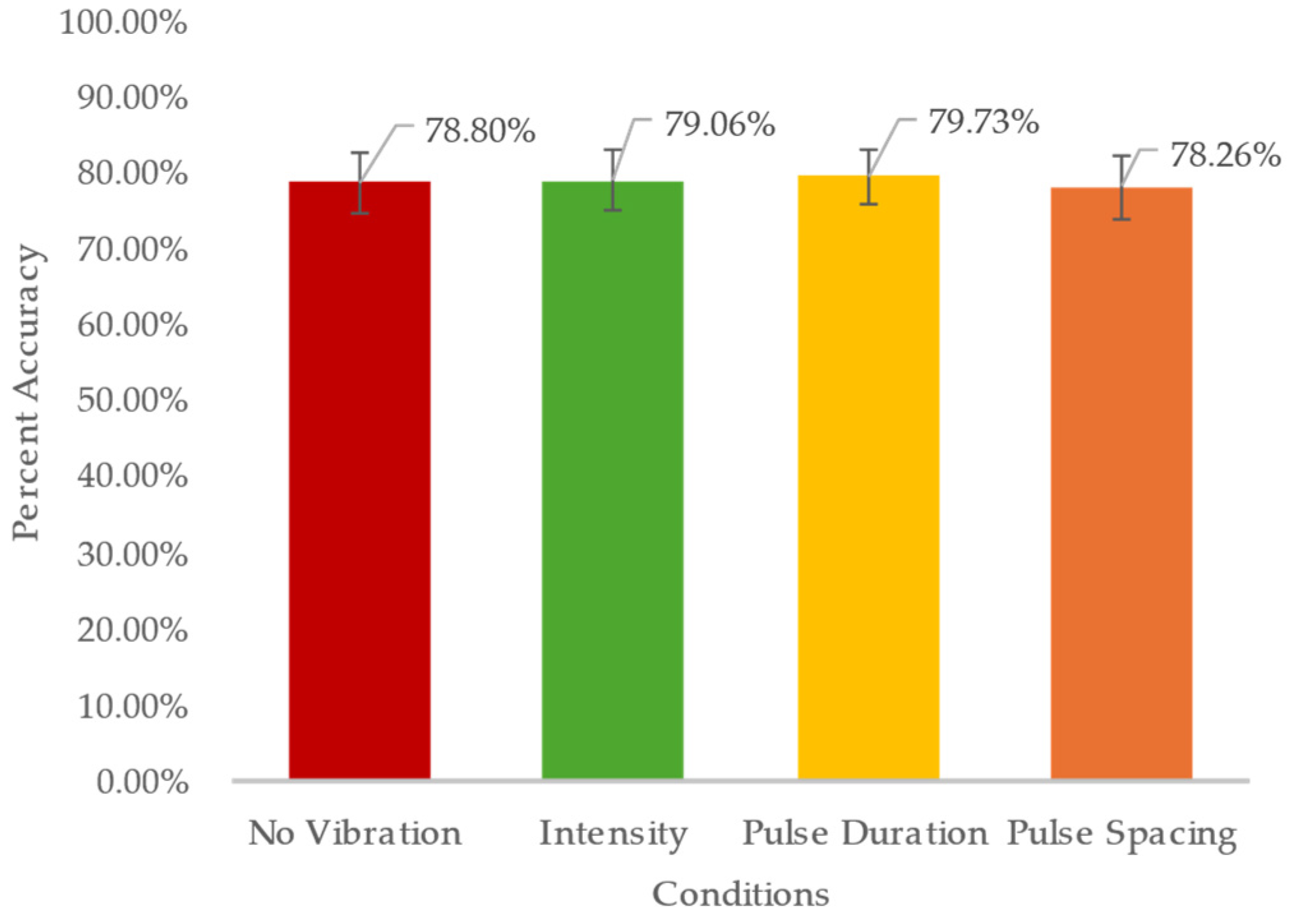 Safety 11 00026 g006