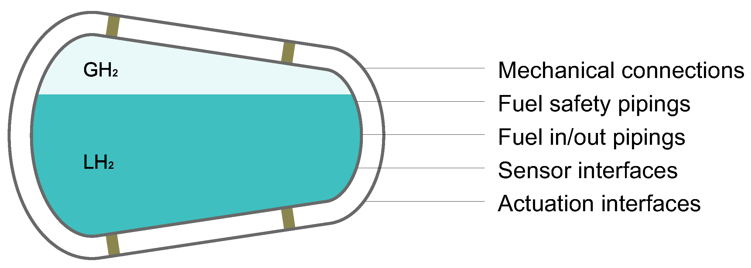 Safety 11 00027 g002