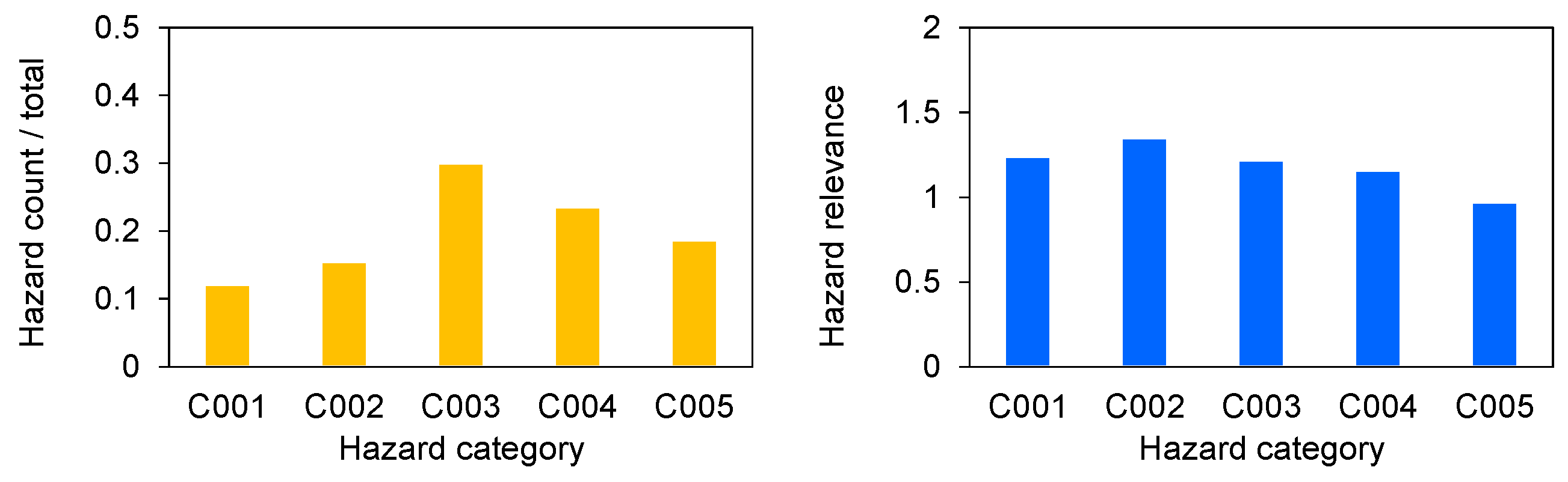 Safety 11 00027 g004