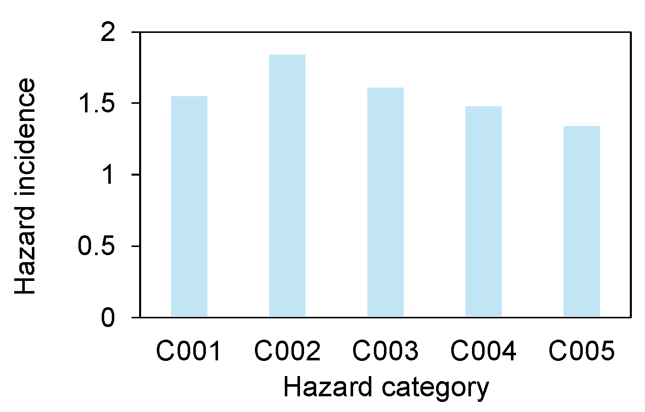 Safety 11 00027 g005