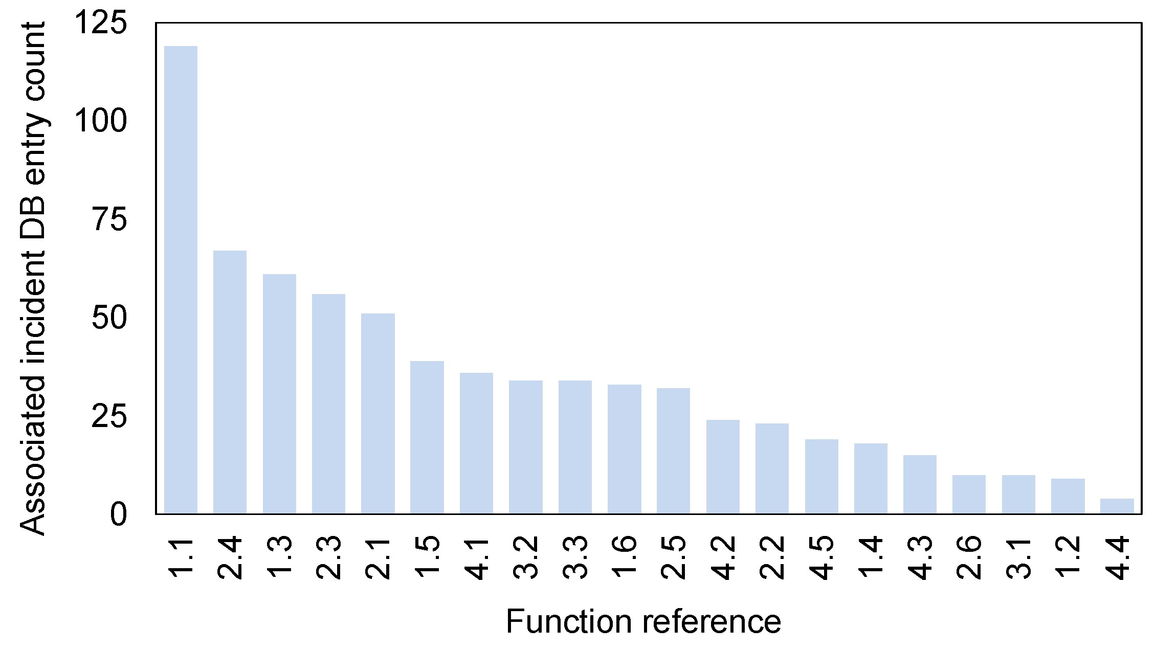 Safety 11 00027 g006