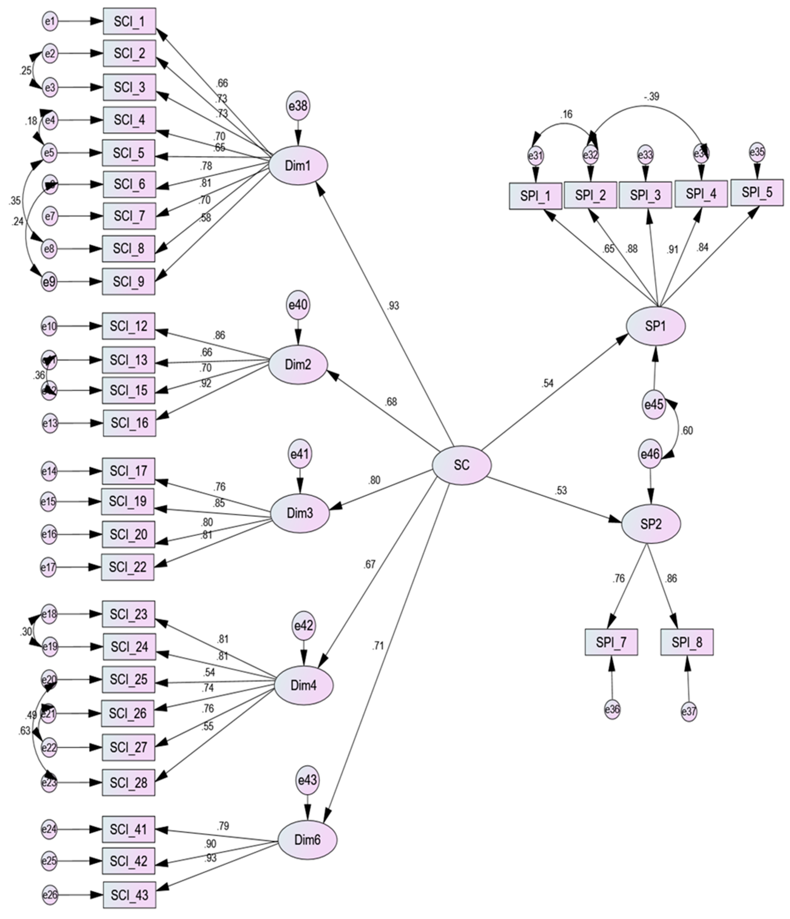 Safety 11 00028 g002