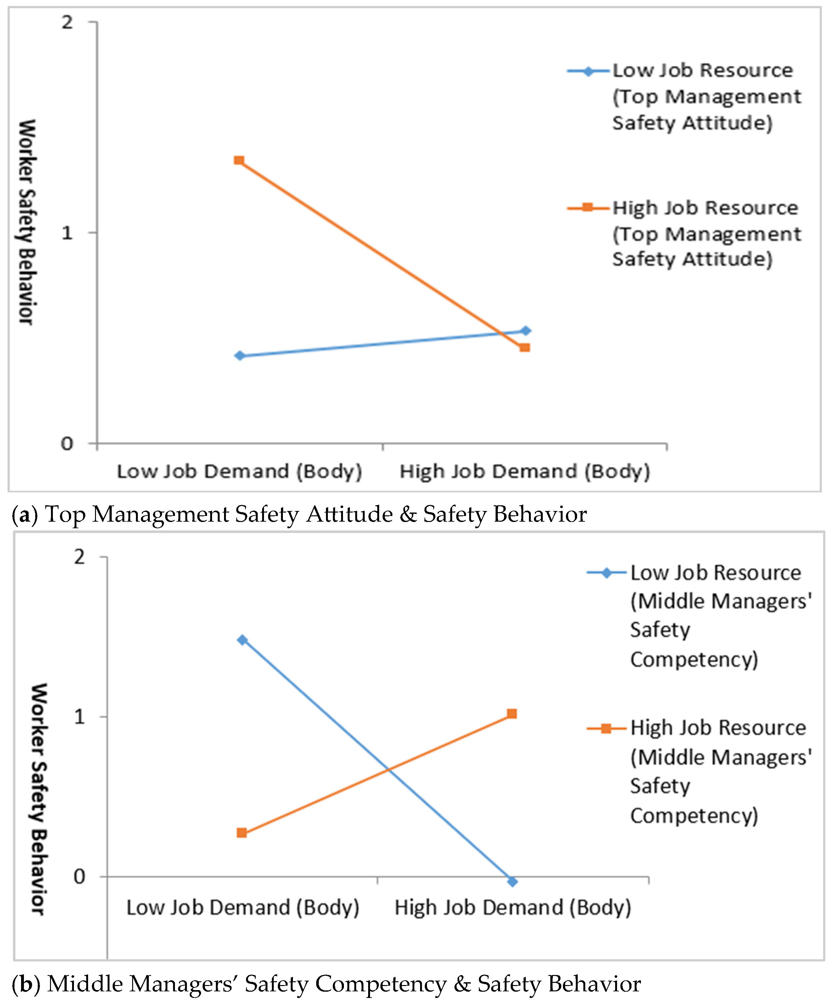 Safety 11 00029 g002a Safety 11 00029 g002a