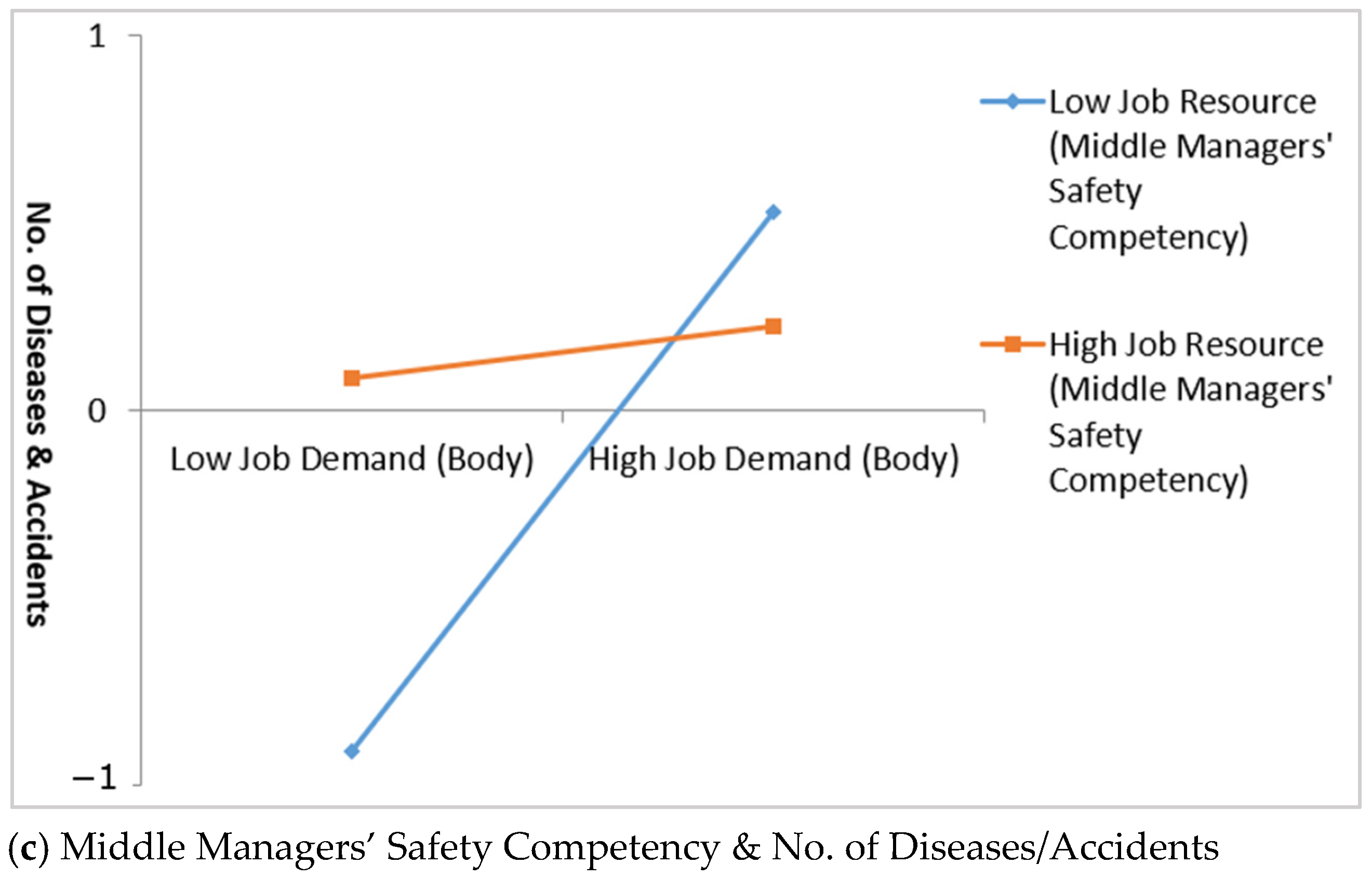 Safety 11 00029 g002b Safety 11 00029 g002b