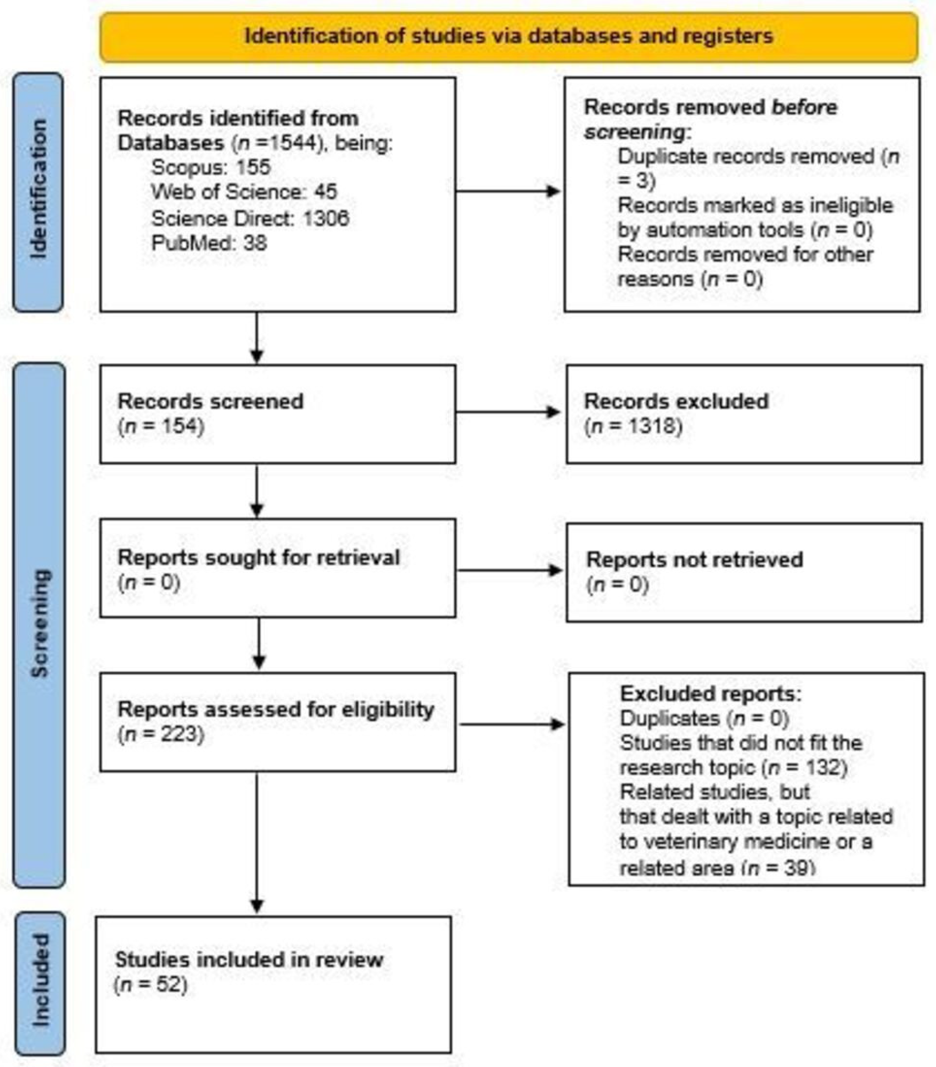 Safety 11 00030 g001