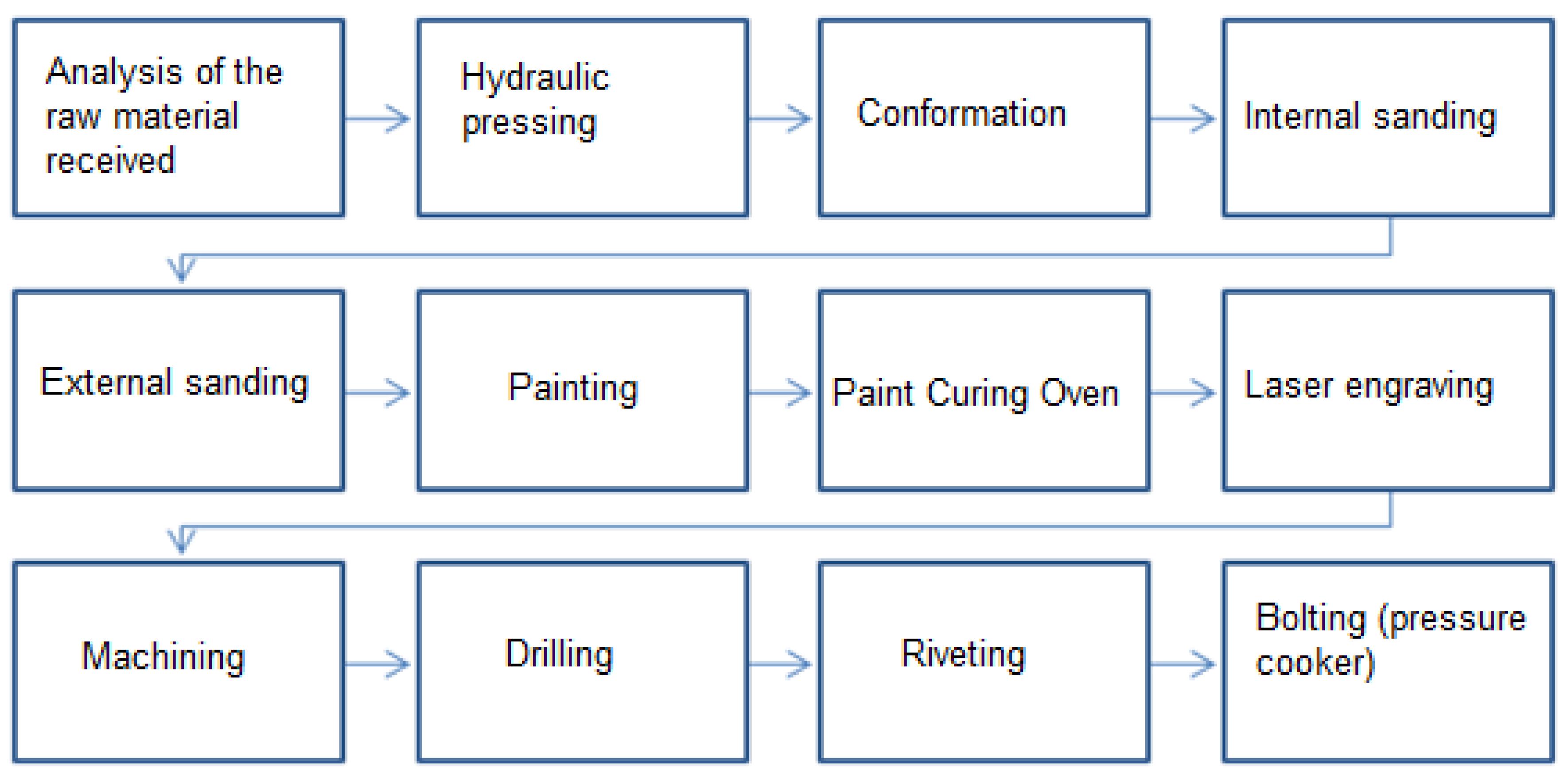 Safety 11 00030 g002