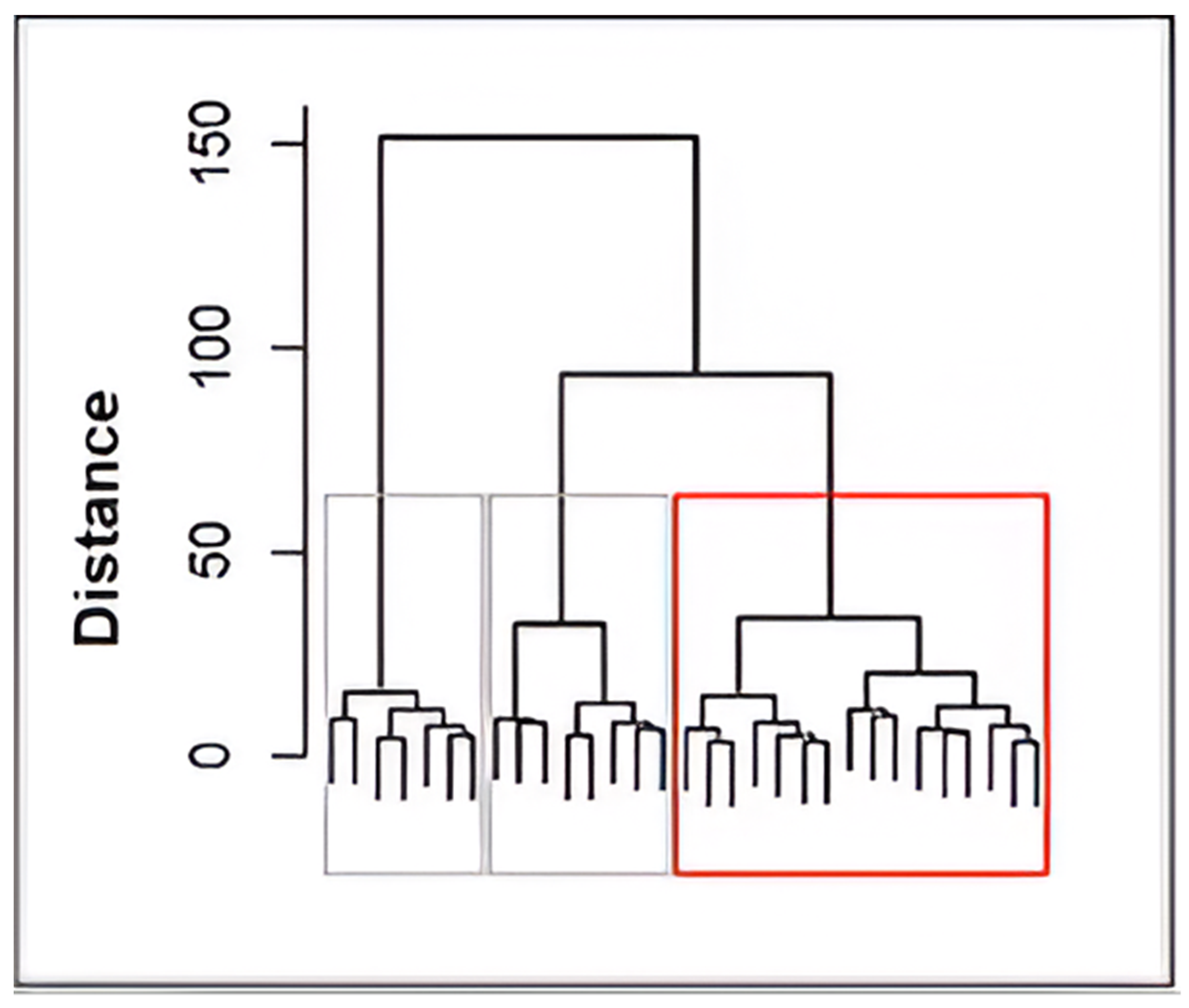 Safety 11 00030 g004