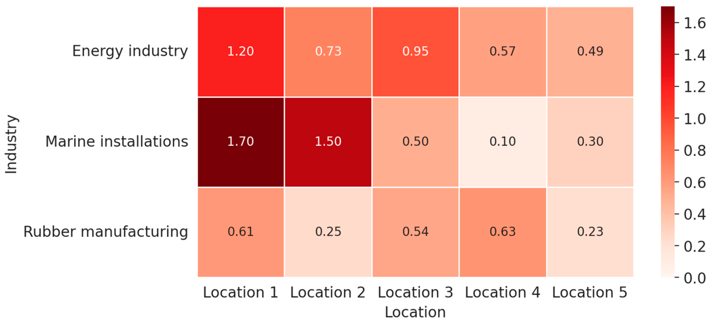 Safety 11 00031 g001