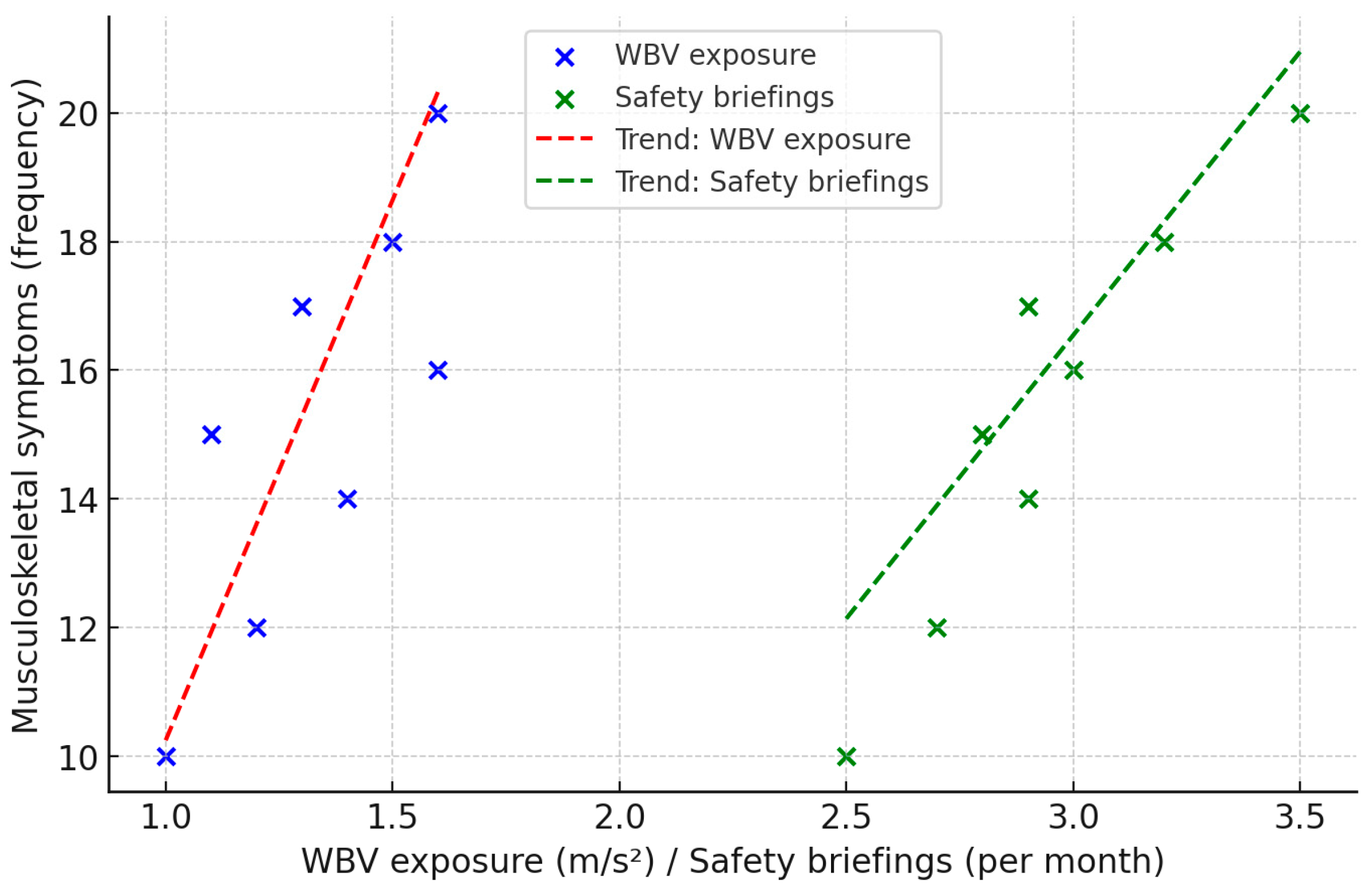 Safety 11 00031 g004