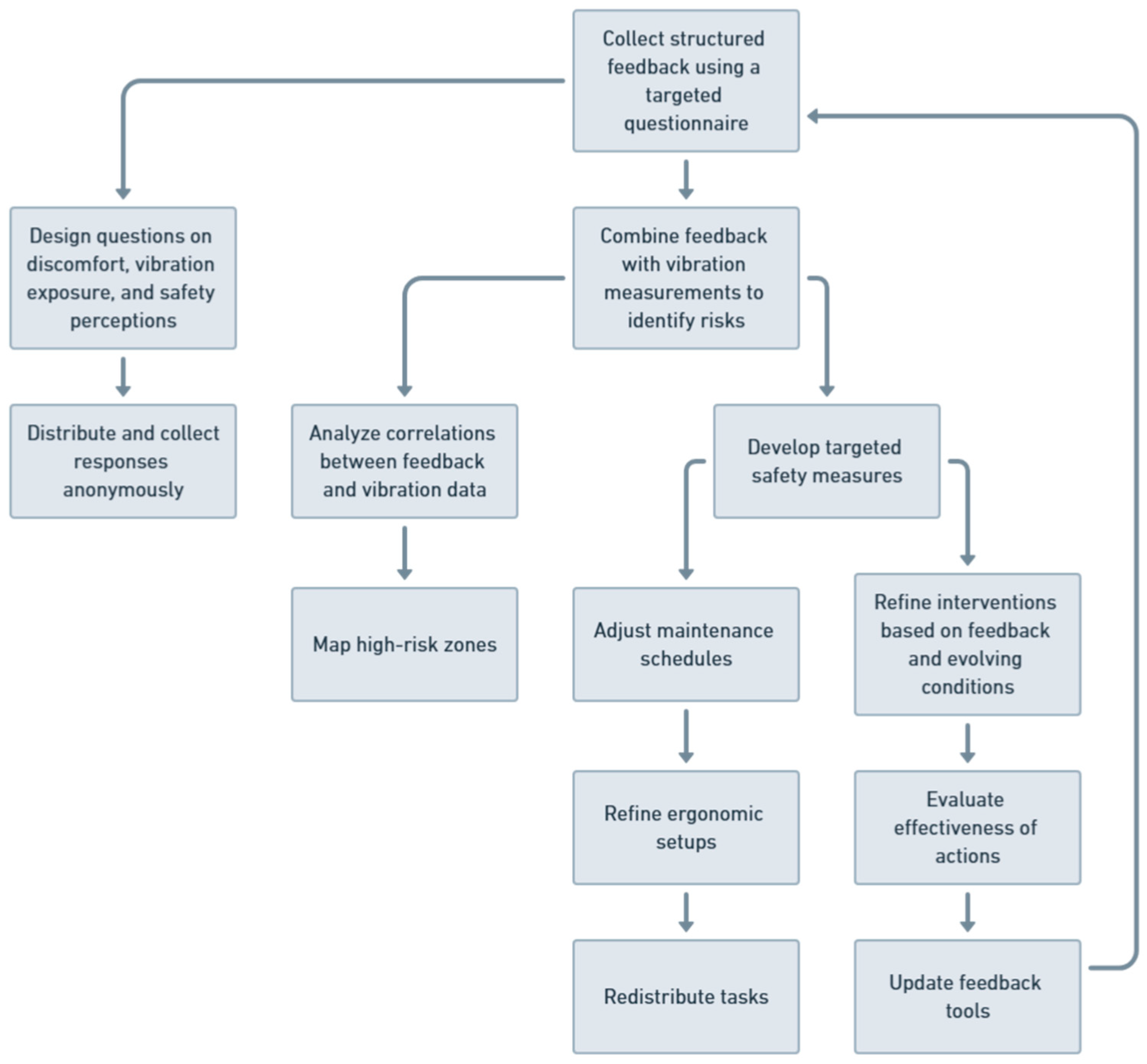 Safety 11 00031 g007