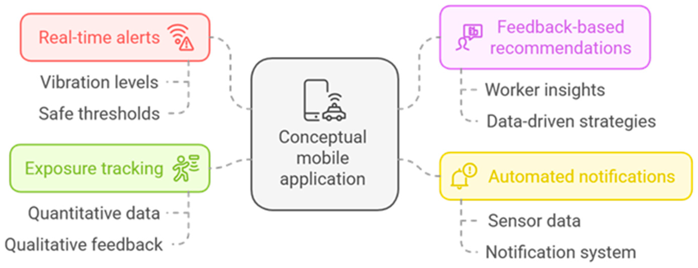 Safety 11 00031 g011