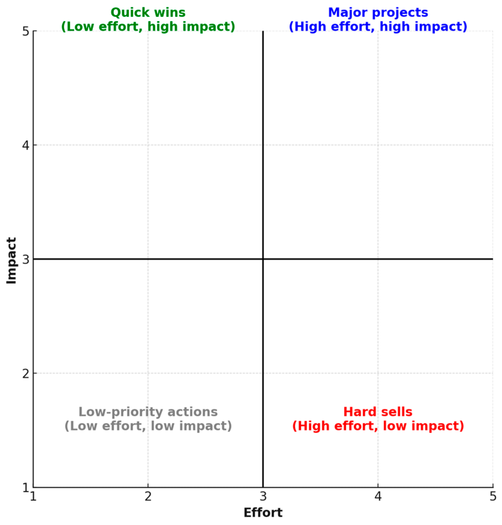 Safety 11 00031 g012