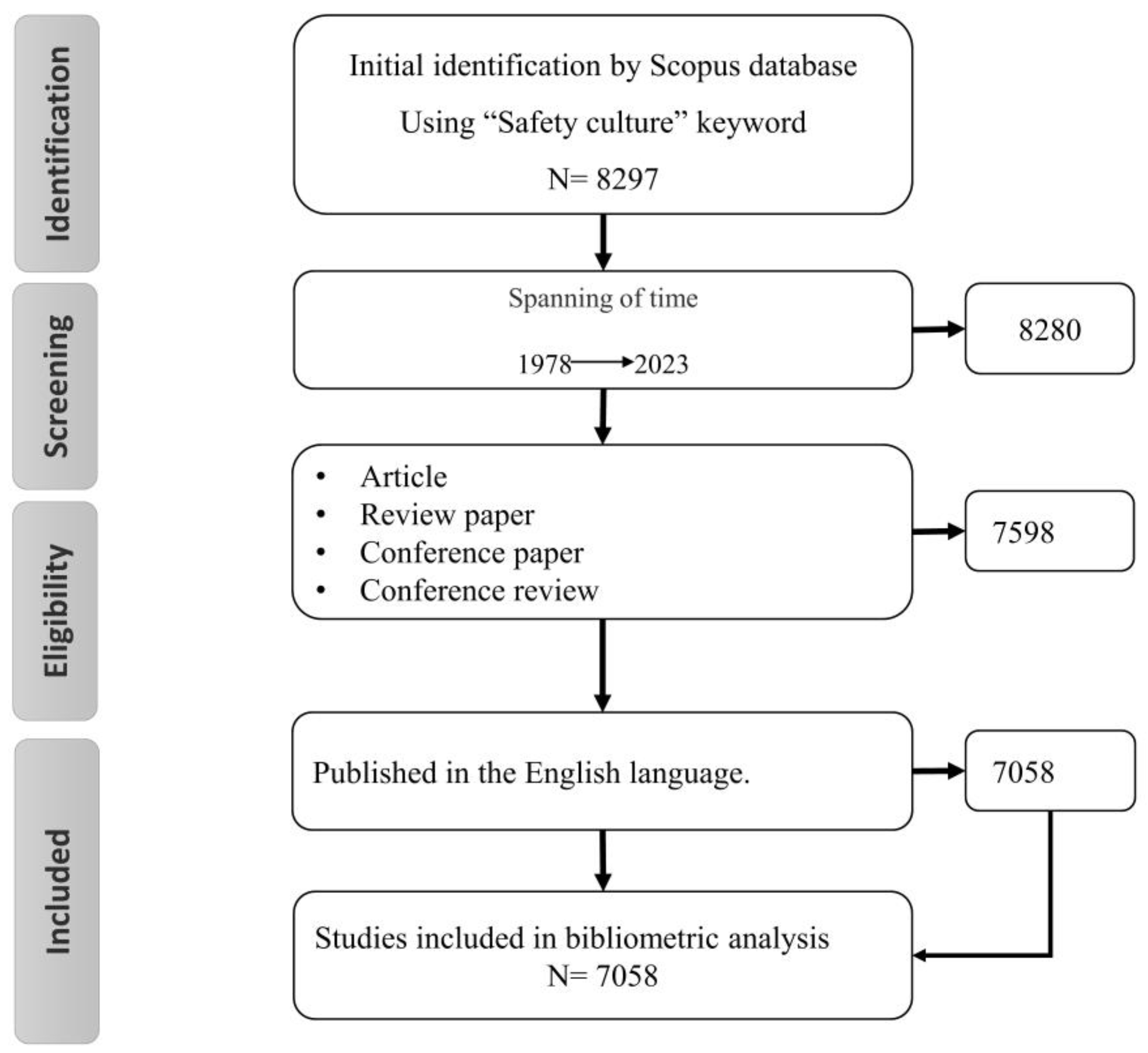 Safety 11 00033 g001