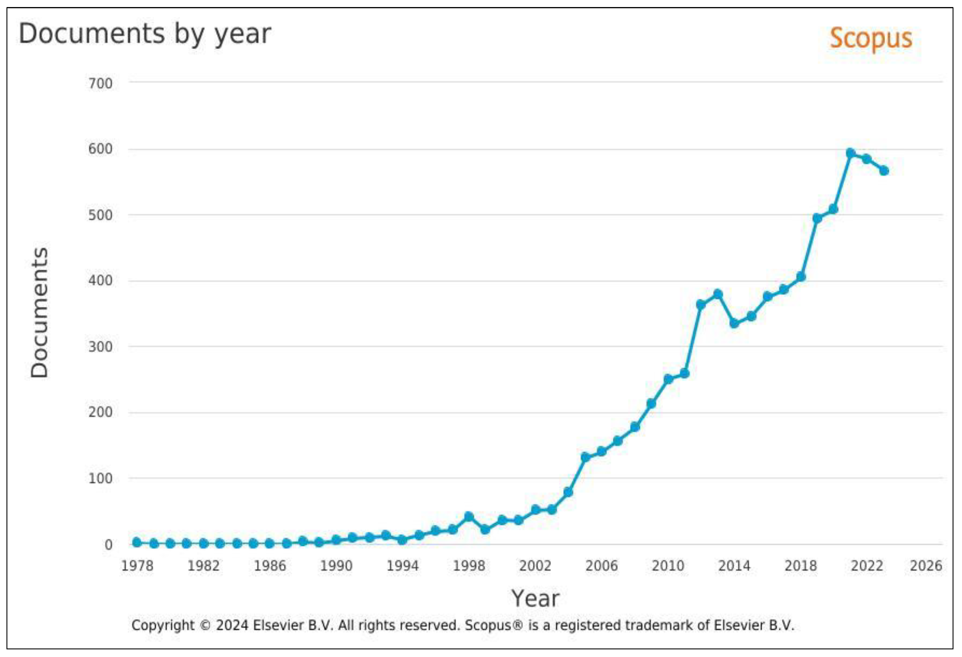 Safety 11 00033 g002