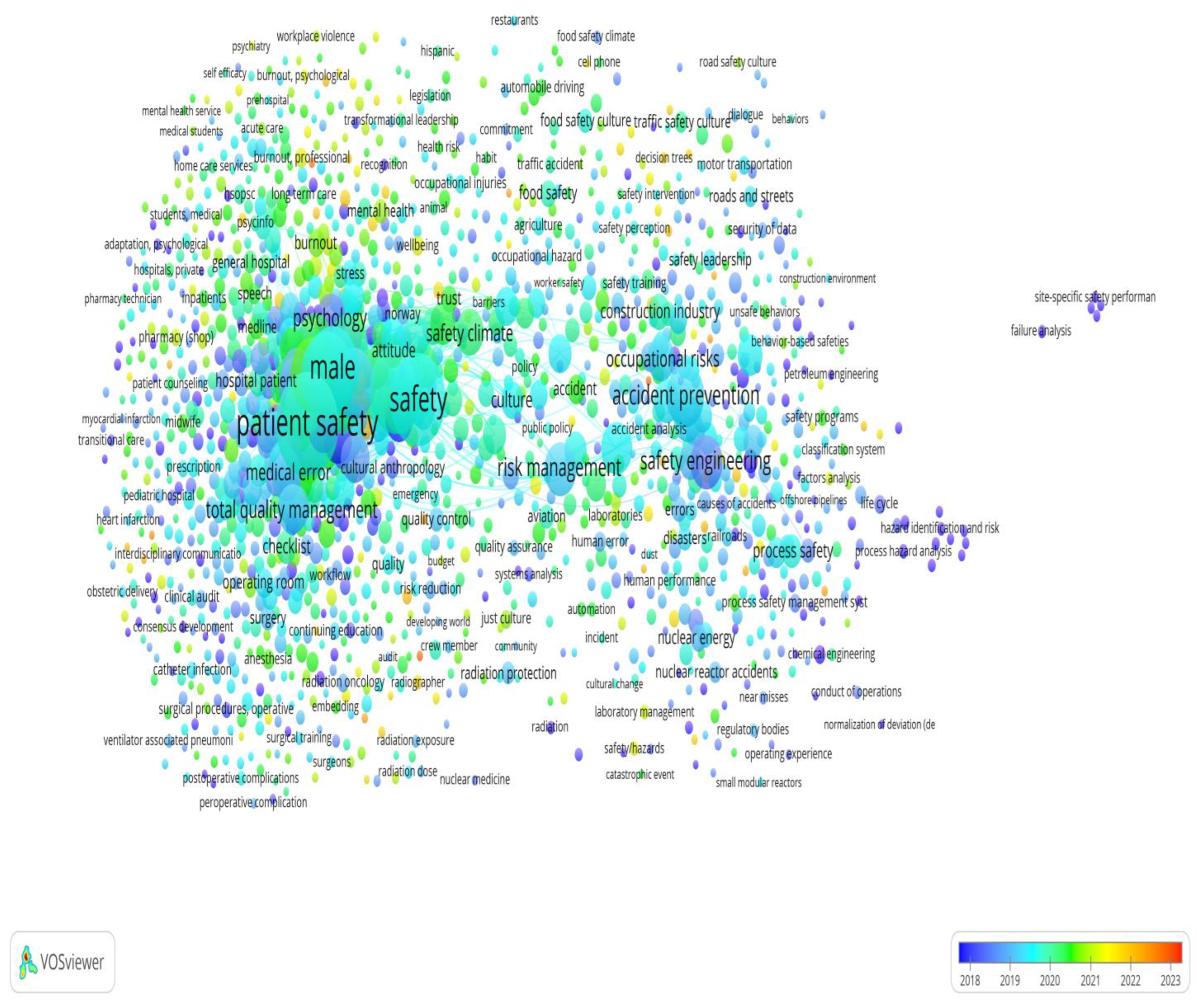 Safety 11 00033 g006