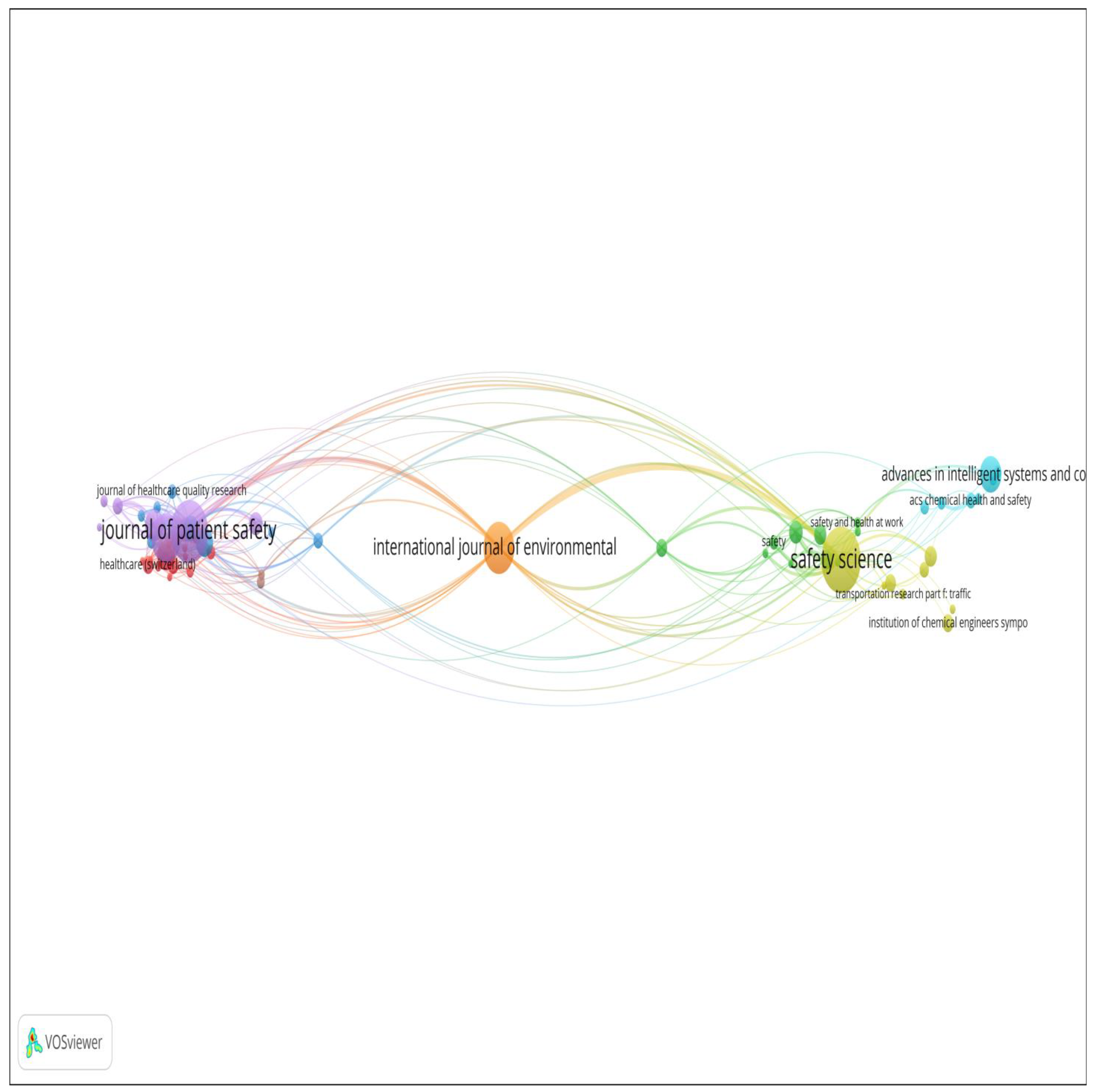 Safety 11 00033 g011