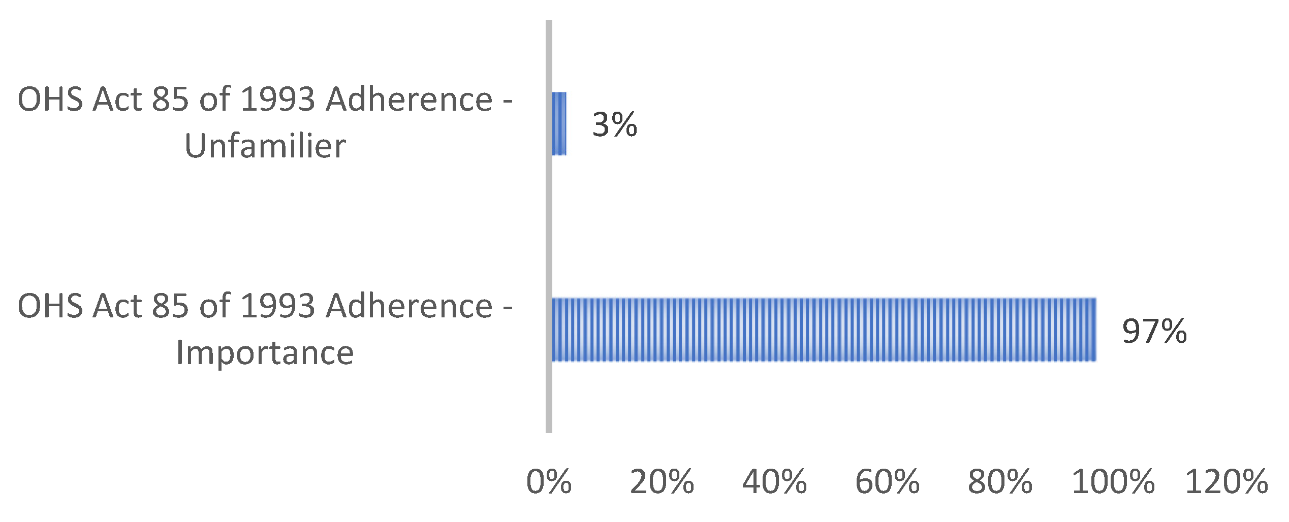 Safety 11 00034 g001